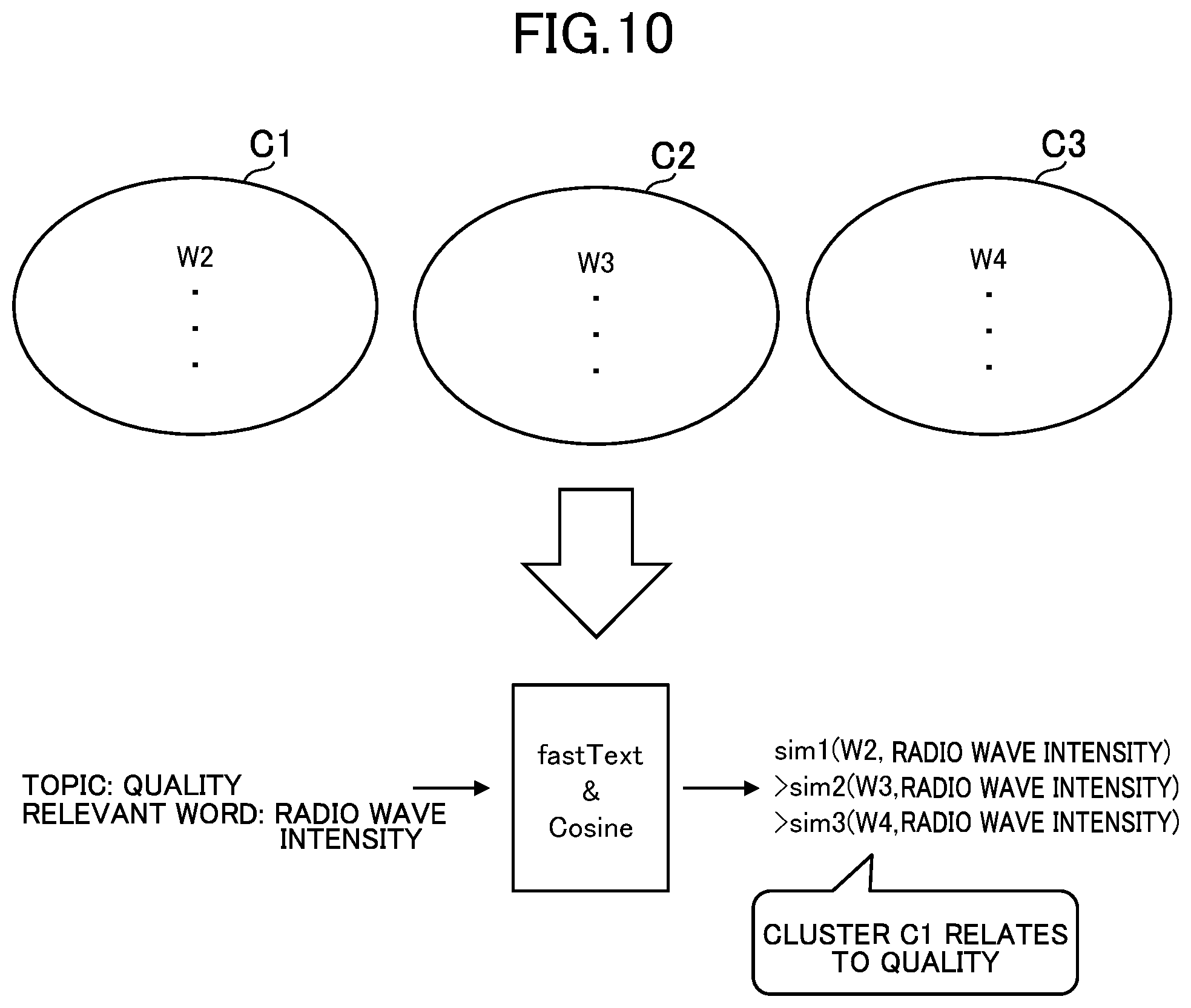 Patent US12547838 Figure 10 – Sentiment analysis system, sentiment analysis method, and information storage medium