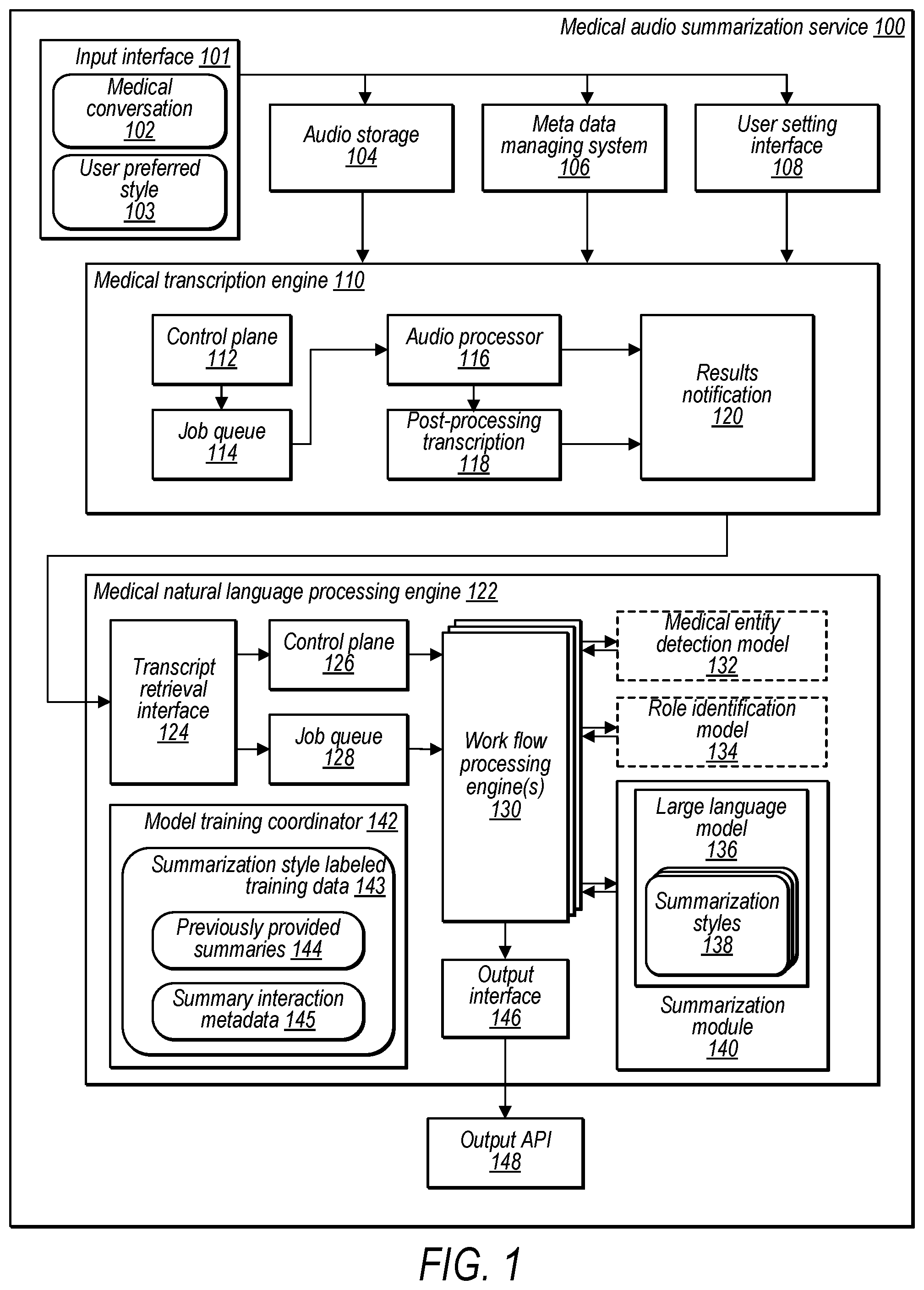 Patent US12547841 Figure 1 – Medical conversation summarization style intelligence