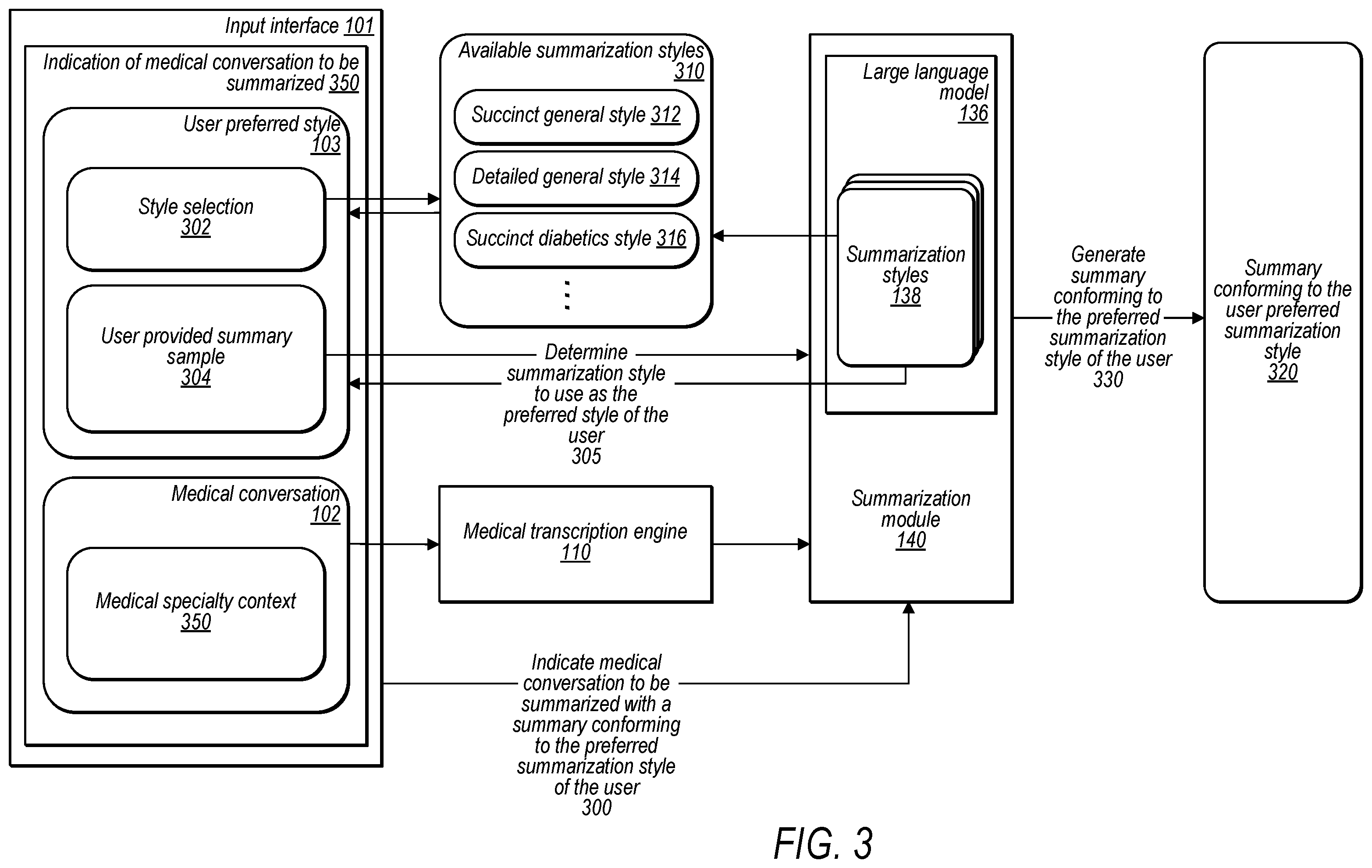 Patent US12547841 Figure 3 – Medical conversation summarization style intelligence