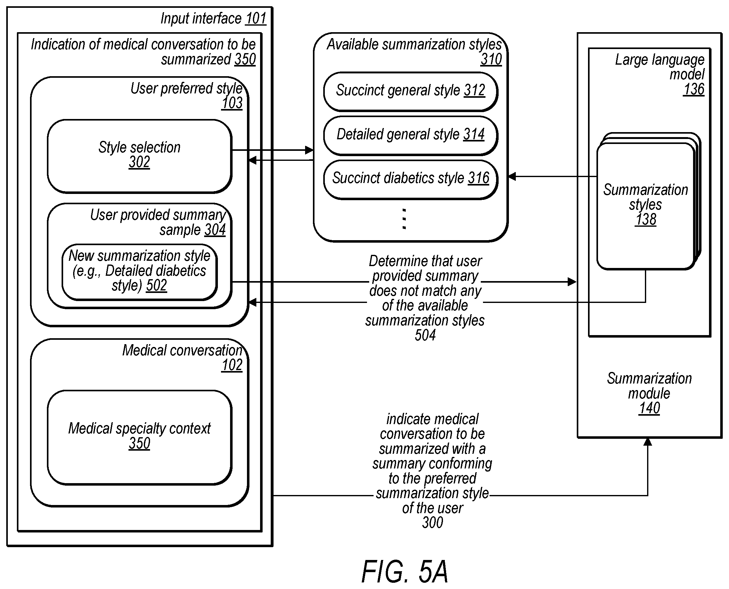 Patent US12547841 Figure 5 – Medical conversation summarization style intelligence