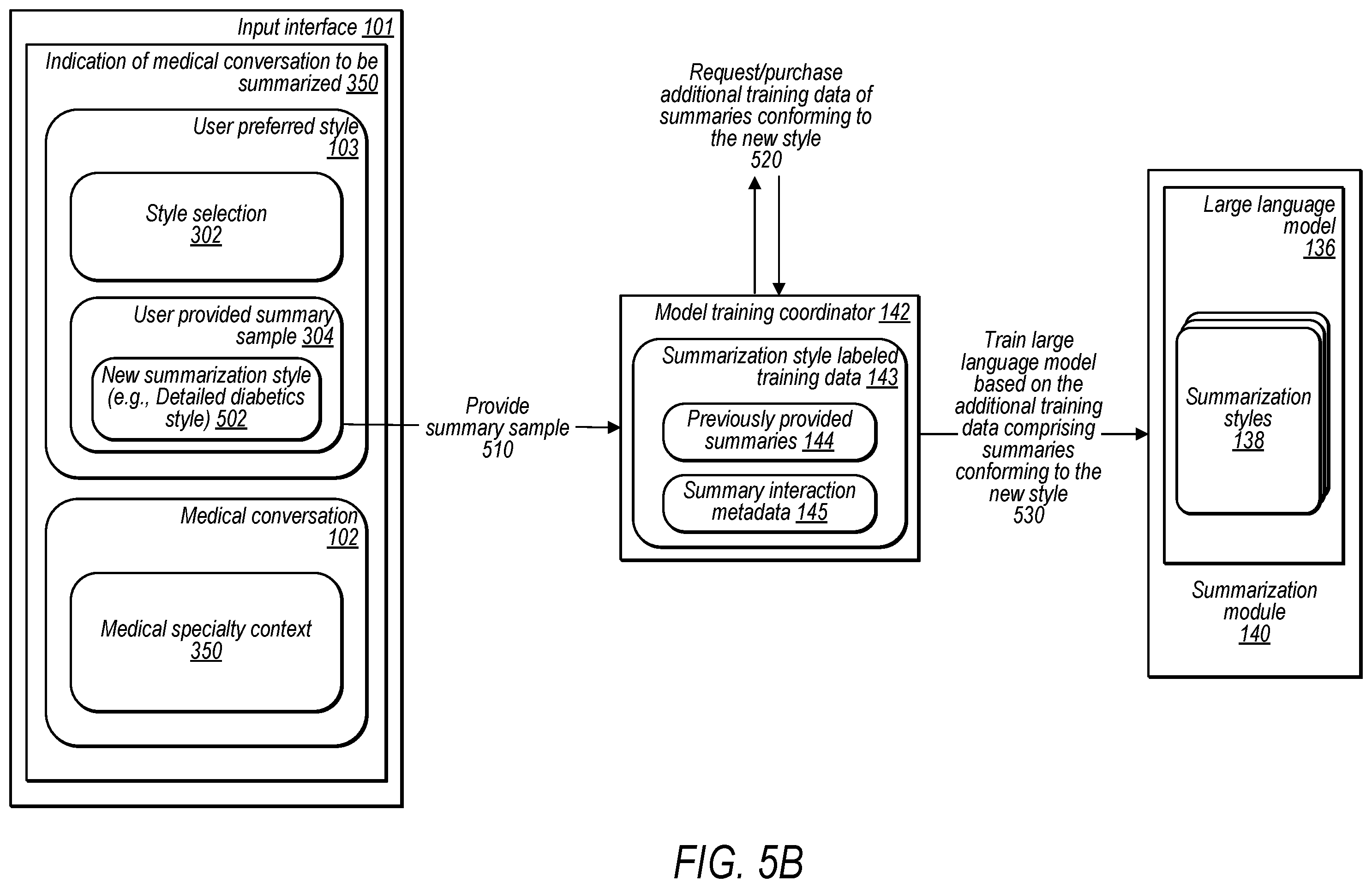 Patent US12547841 Figure 6 – Medical conversation summarization style intelligence