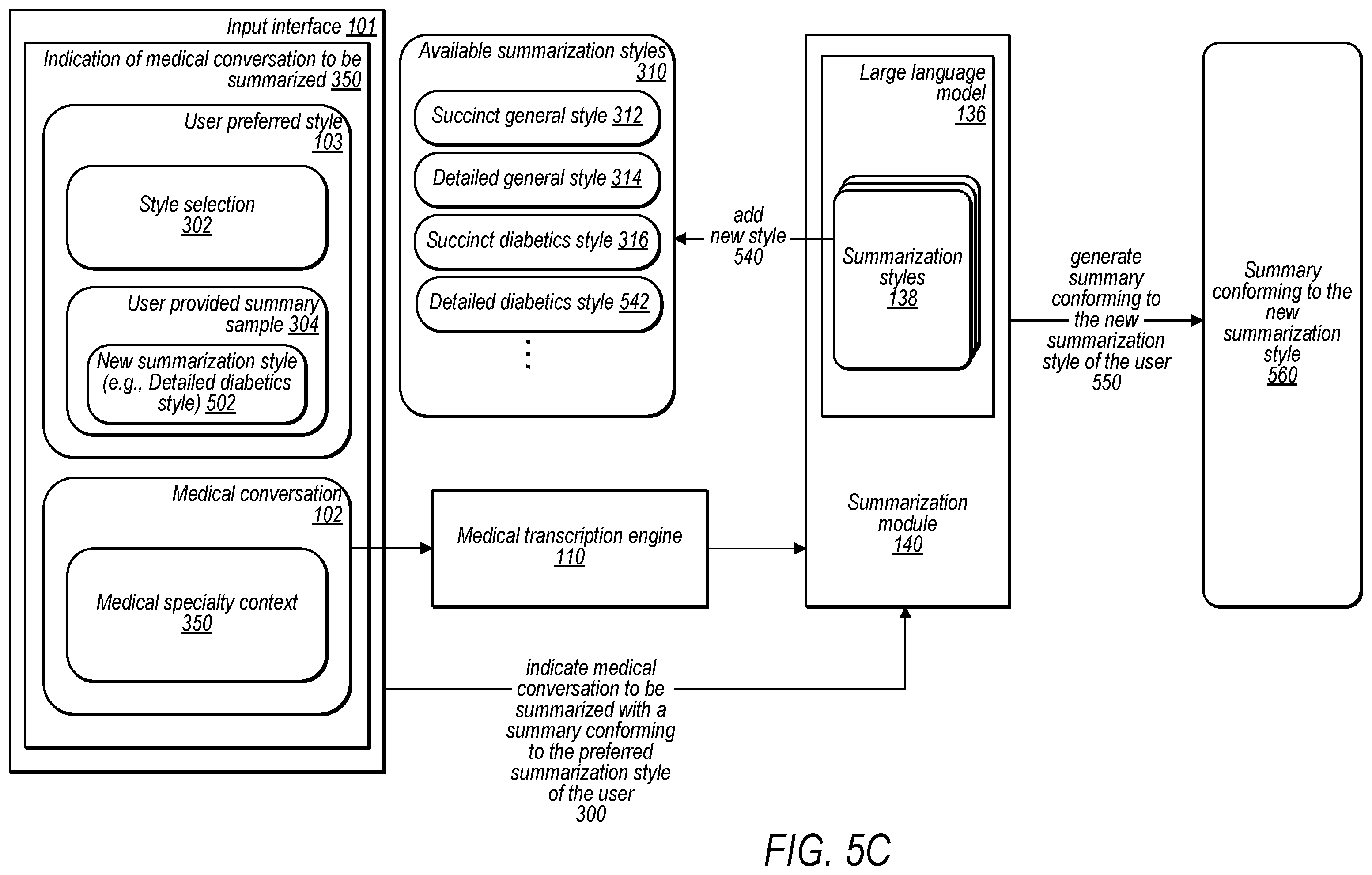 Patent US12547841 Figure 7 – Medical conversation summarization style intelligence
