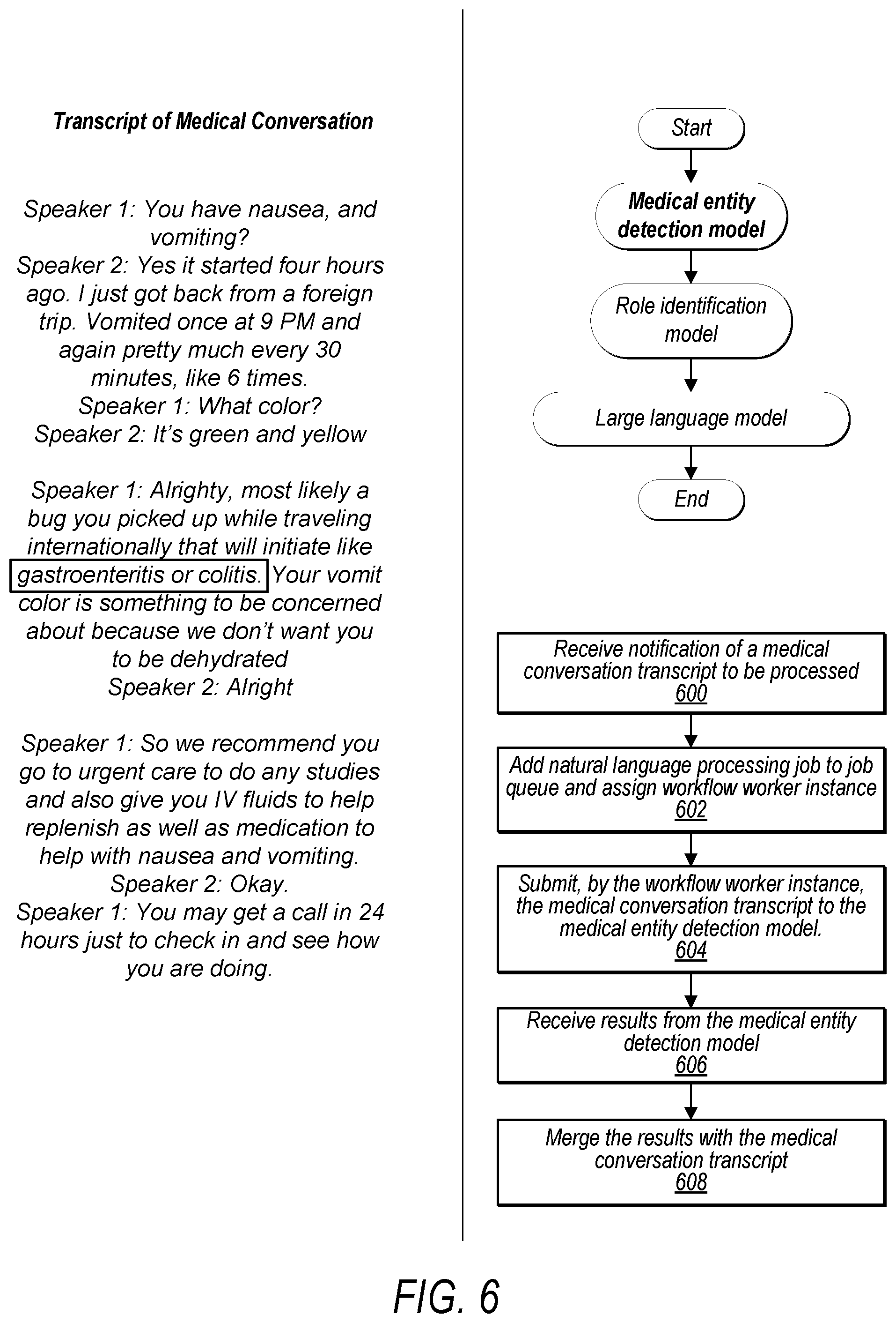 Patent US12547841 Figure 8 – Medical conversation summarization style intelligence