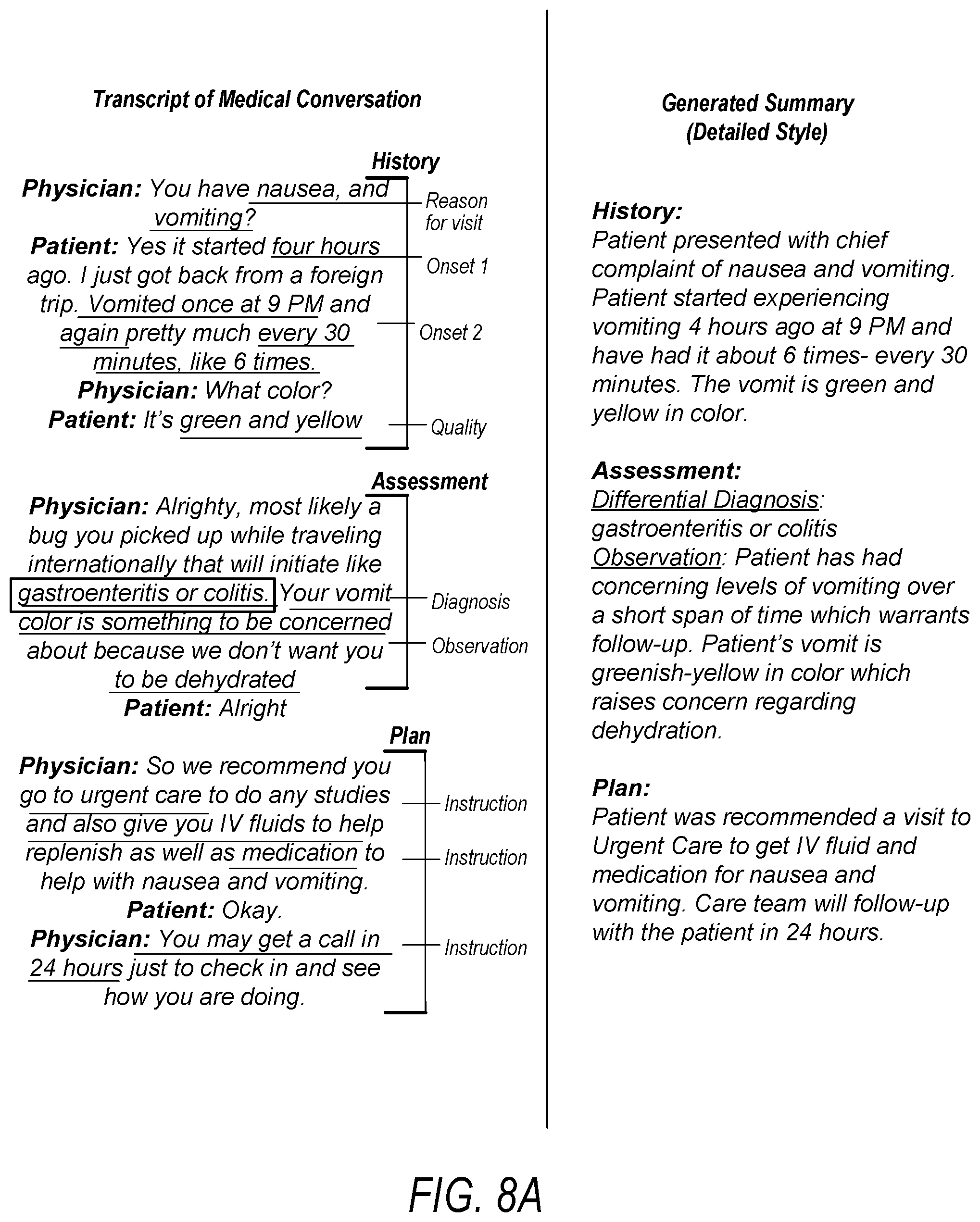 Patent US12547841 Figure 10 – Medical conversation summarization style intelligence