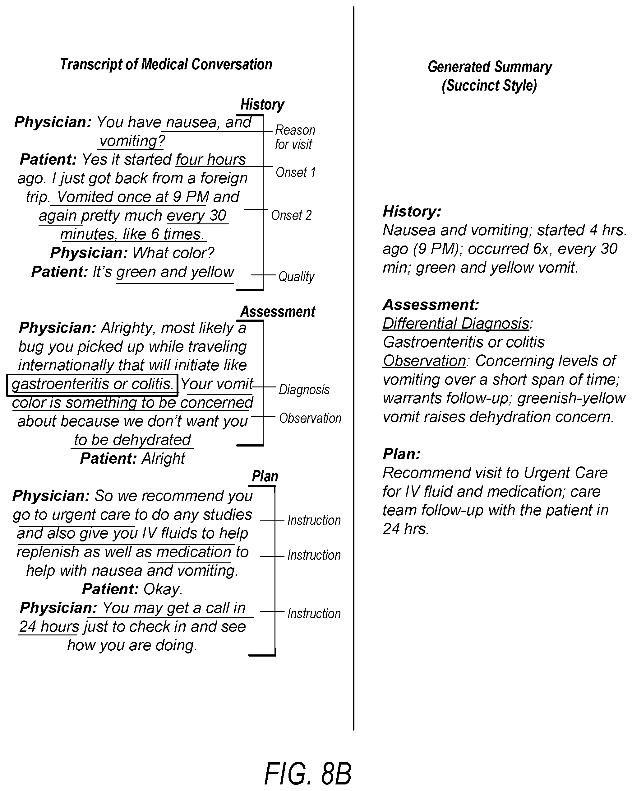 Patent US12547841 Figure 11 – Medical conversation summarization style intelligence