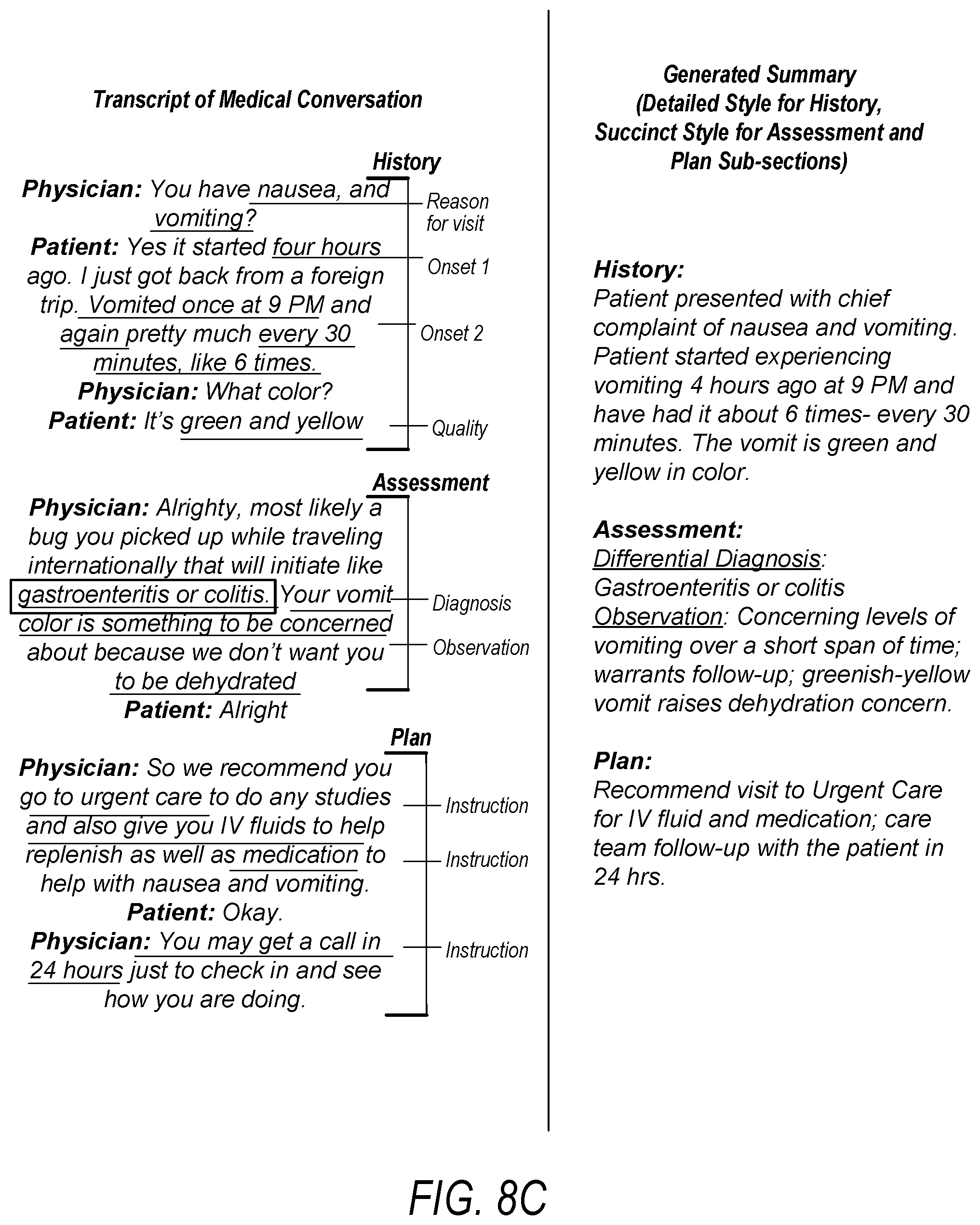 Patent US12547841 Figure 12 – Medical conversation summarization style intelligence