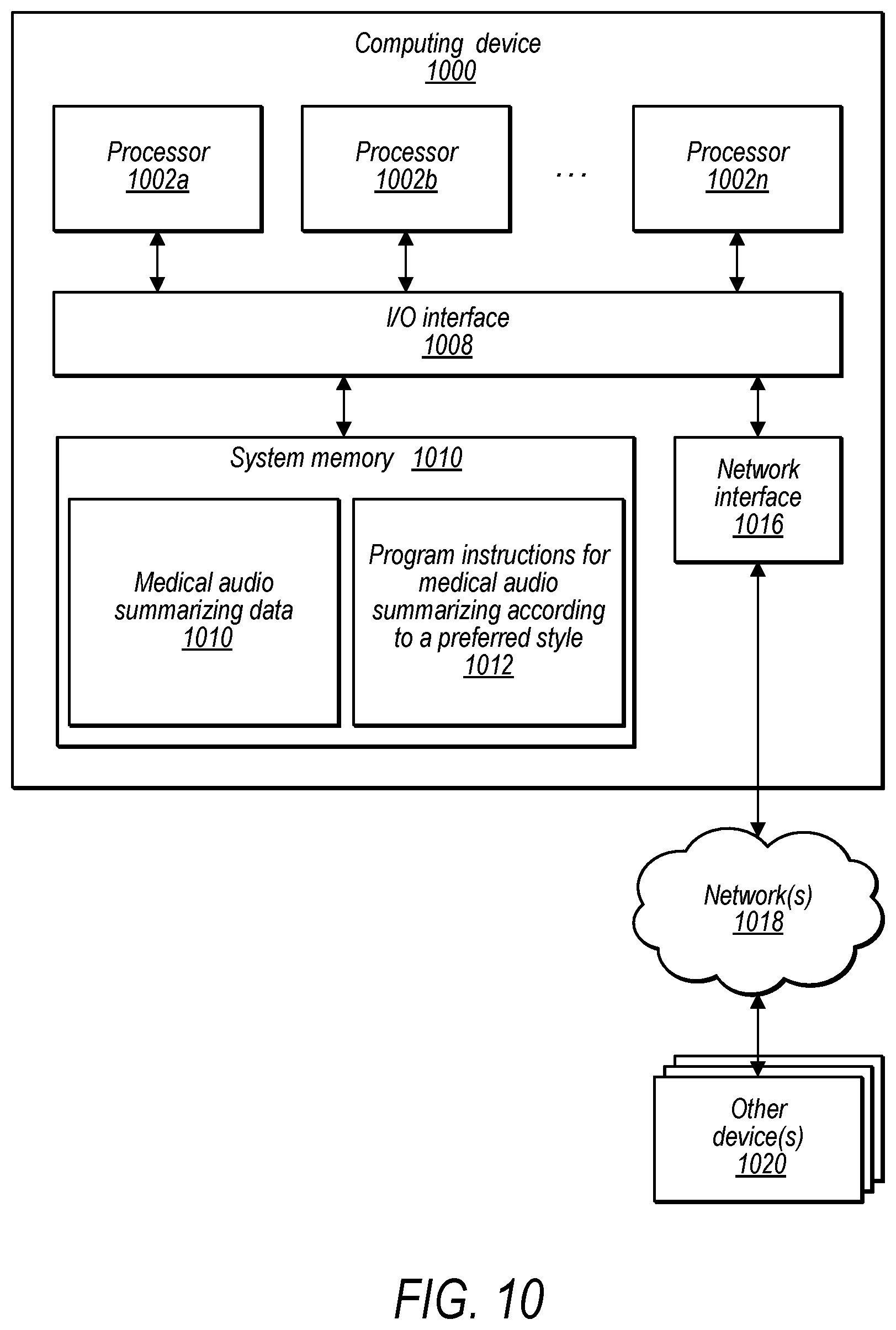 Patent US12547841 Figure 14 – Medical conversation summarization style intelligence
