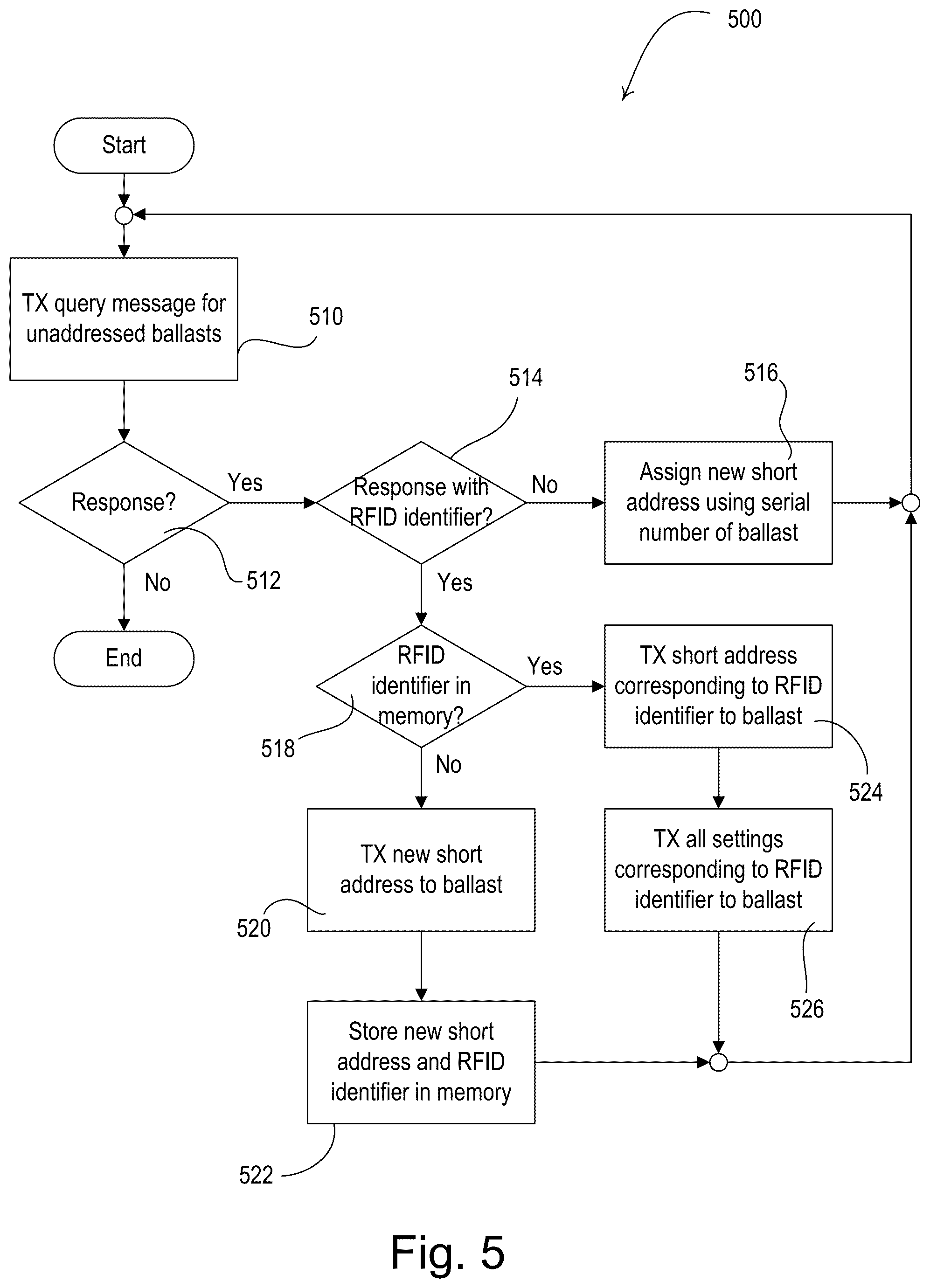 Patent US12547854 Figure 5 – Location-based configuration of a load control device