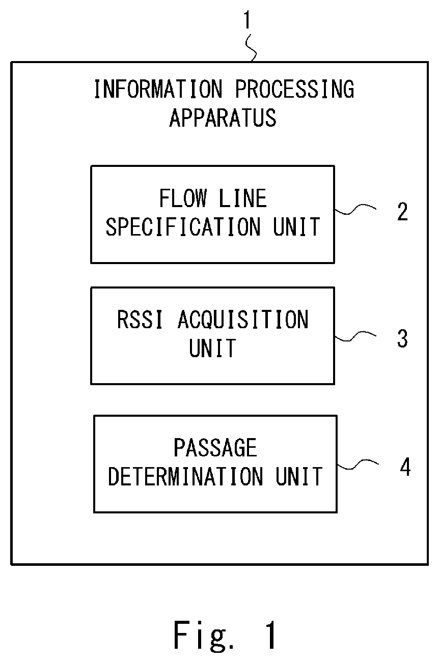 Patent US12547857 Figure 1 – Information processing apparatus, reading system, information processing method, and non-transitory computer readable medium storing program