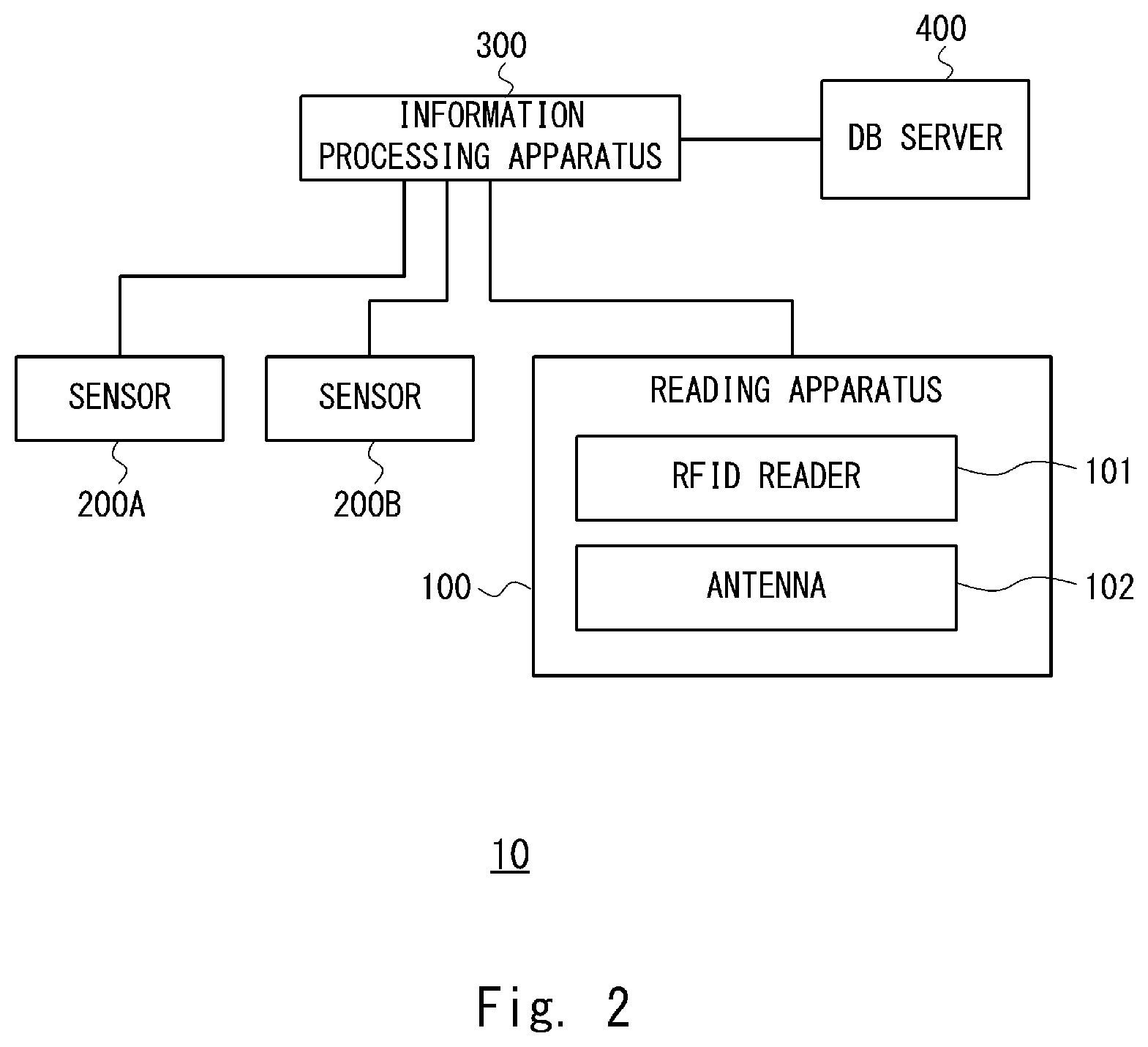 Patent US12547857 Figure 2 – Information processing apparatus, reading system, information processing method, and non-transitory computer readable medium storing program