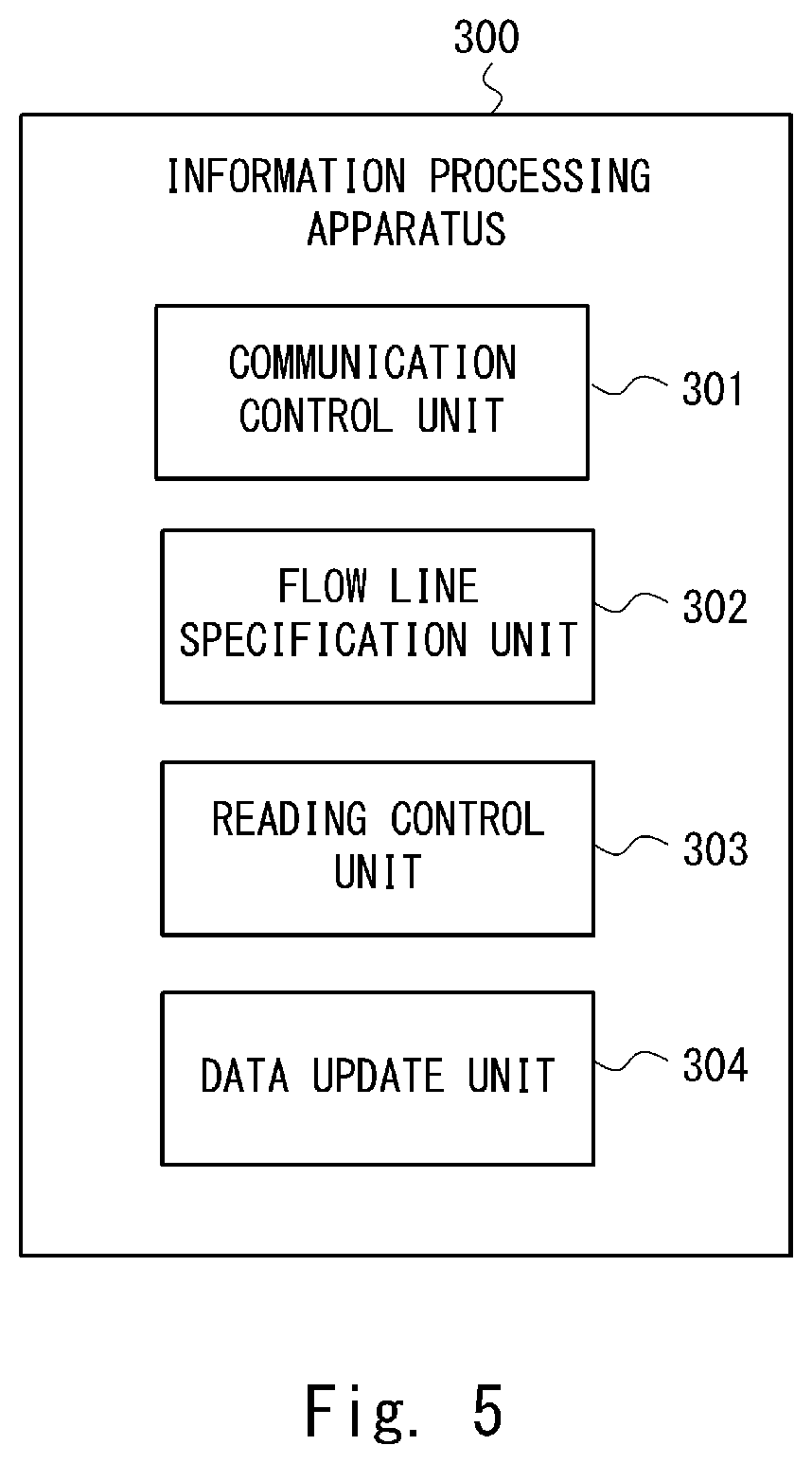 Patent US12547857 Figure 5 – Information processing apparatus, reading system, information processing method, and non-transitory computer readable medium storing program