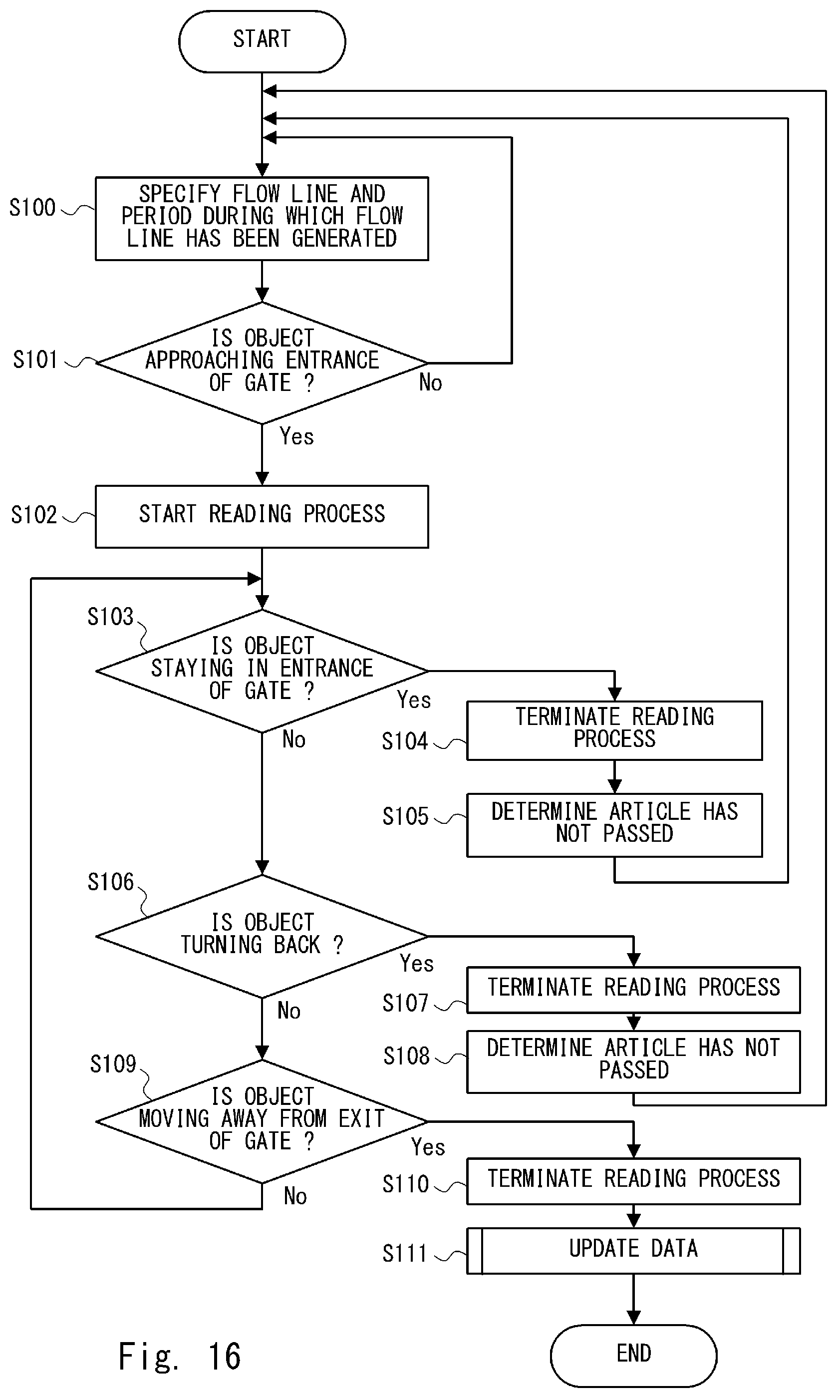 Patent US12547857 Figure 16 – Information processing apparatus, reading system, information processing method, and non-transitory computer readable medium storing program
