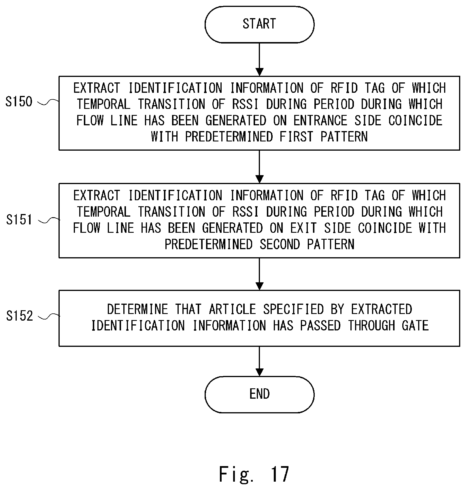 Patent US12547857 Figure 17 – Information processing apparatus, reading system, information processing method, and non-transitory computer readable medium storing program