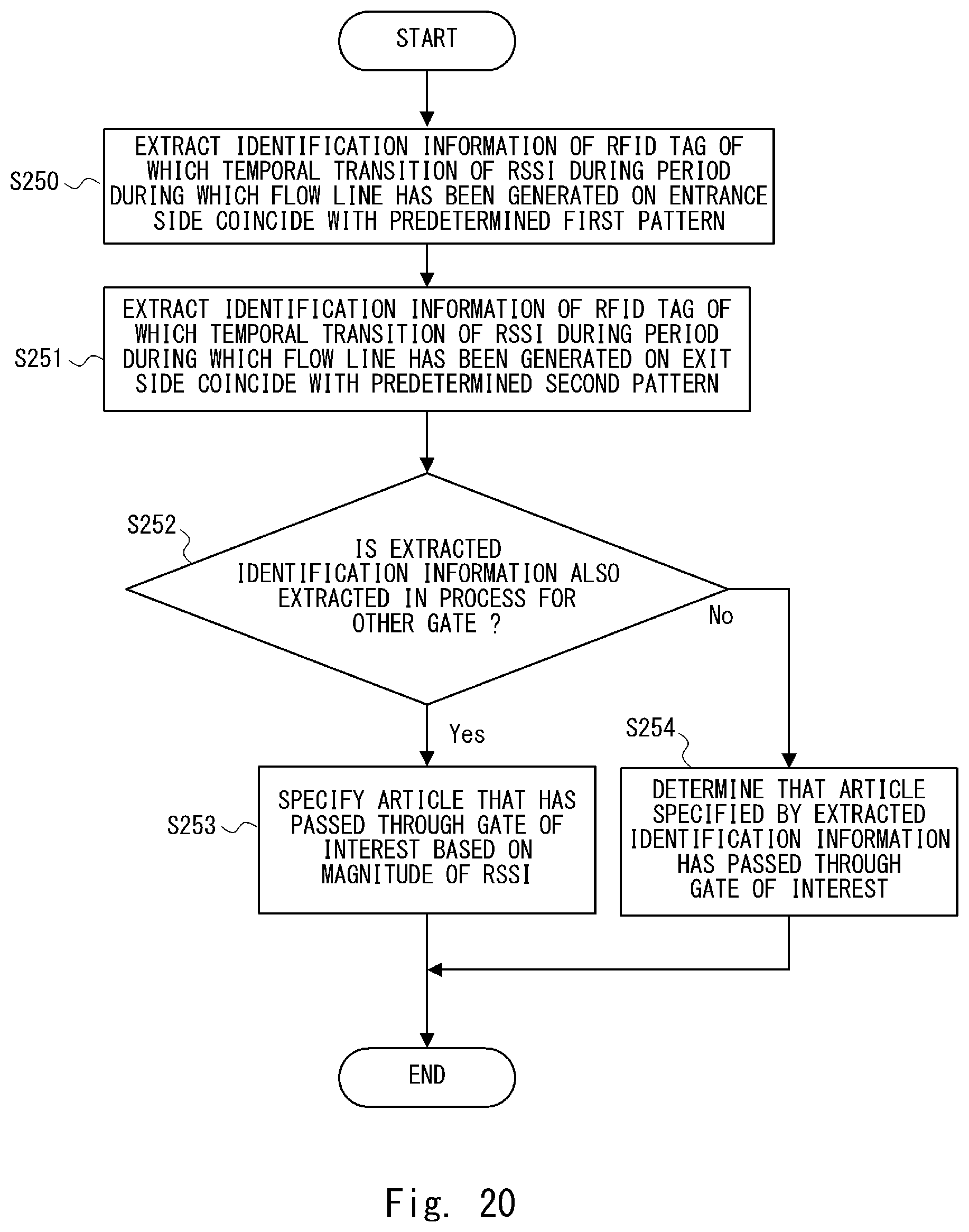 Patent US12547857 Figure 20 – Information processing apparatus, reading system, information processing method, and non-transitory computer readable medium storing program