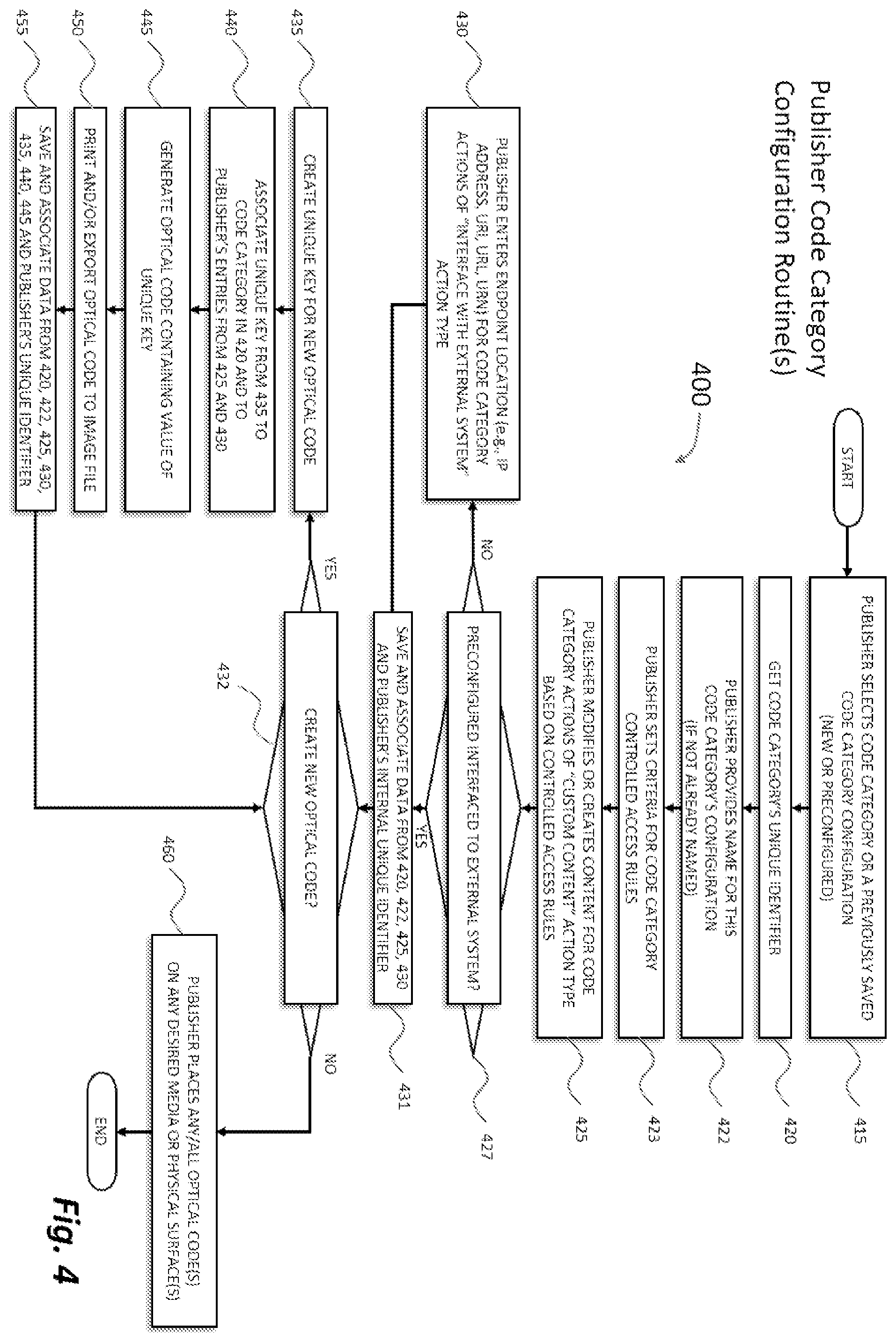 Patent US12547859 Figure 4 – Method and system that provides access to custom and interactive content from an optical code