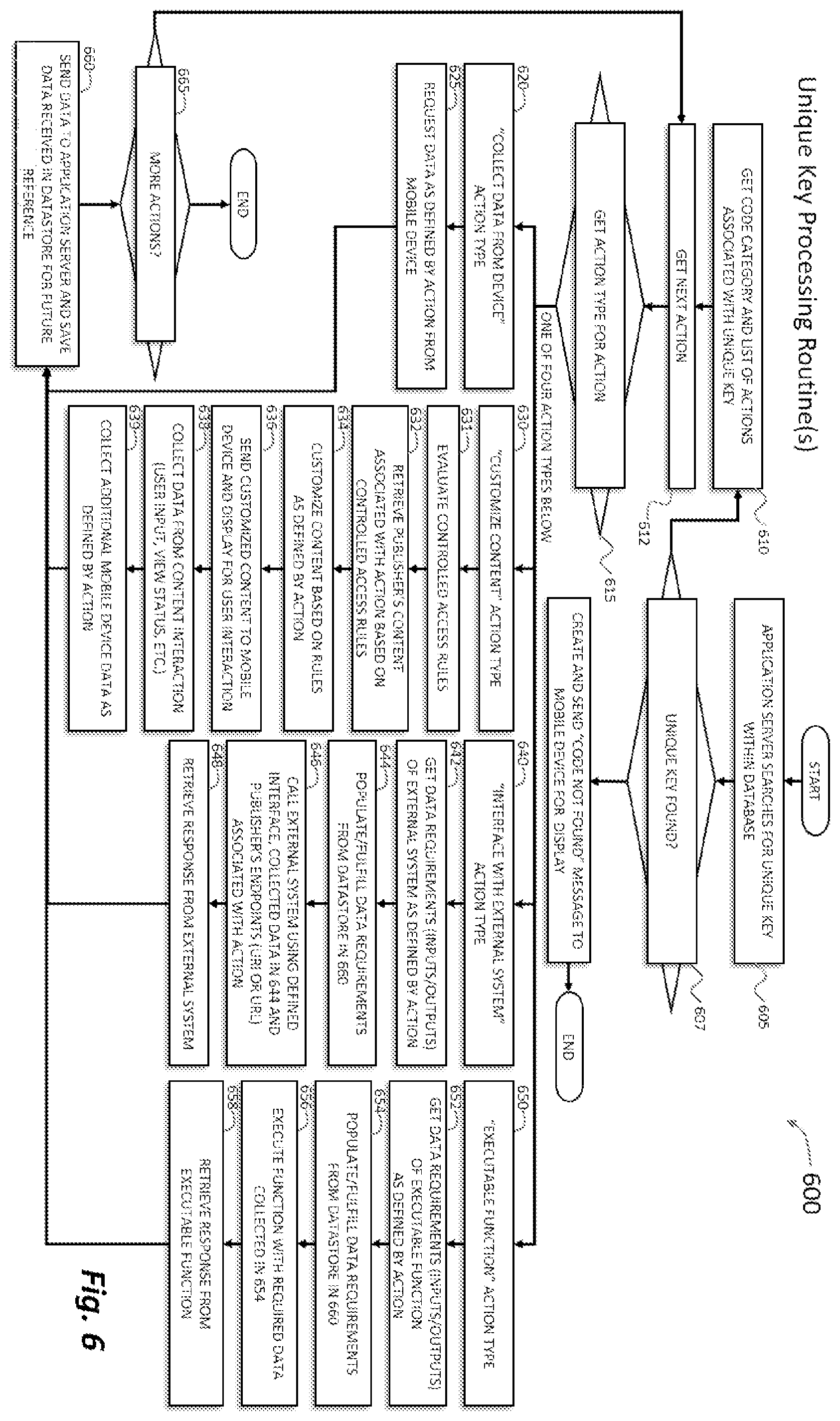 Patent US12547859 Figure 6 – Method and system that provides access to custom and interactive content from an optical code
