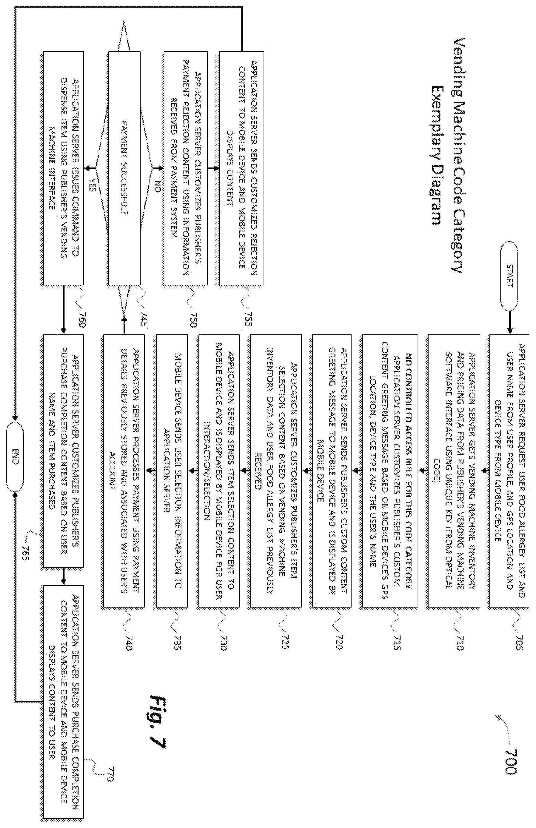 Patent US12547859 Figure 7 – Method and system that provides access to custom and interactive content from an optical code