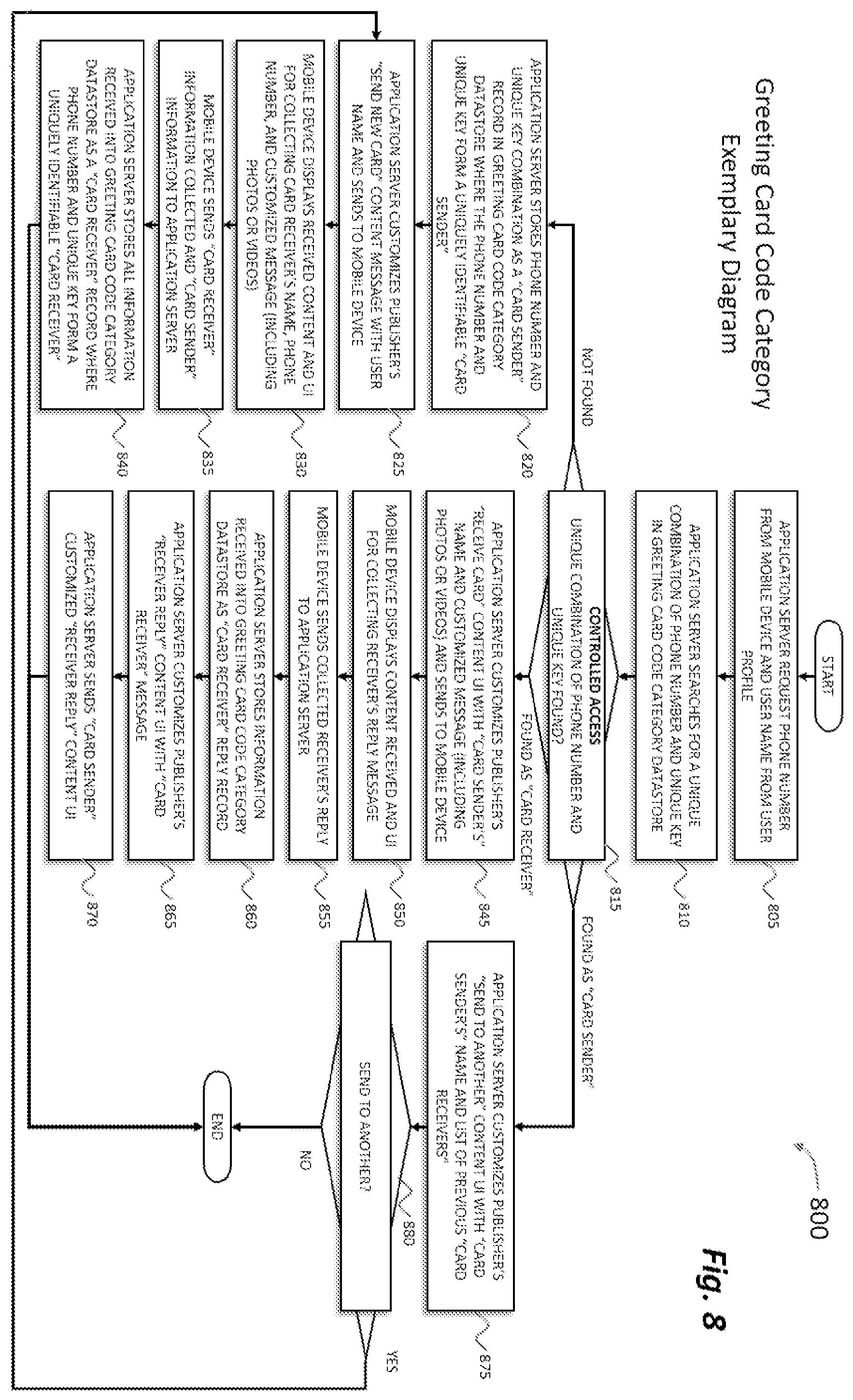 Patent US12547859 Figure 8 – Method and system that provides access to custom and interactive content from an optical code