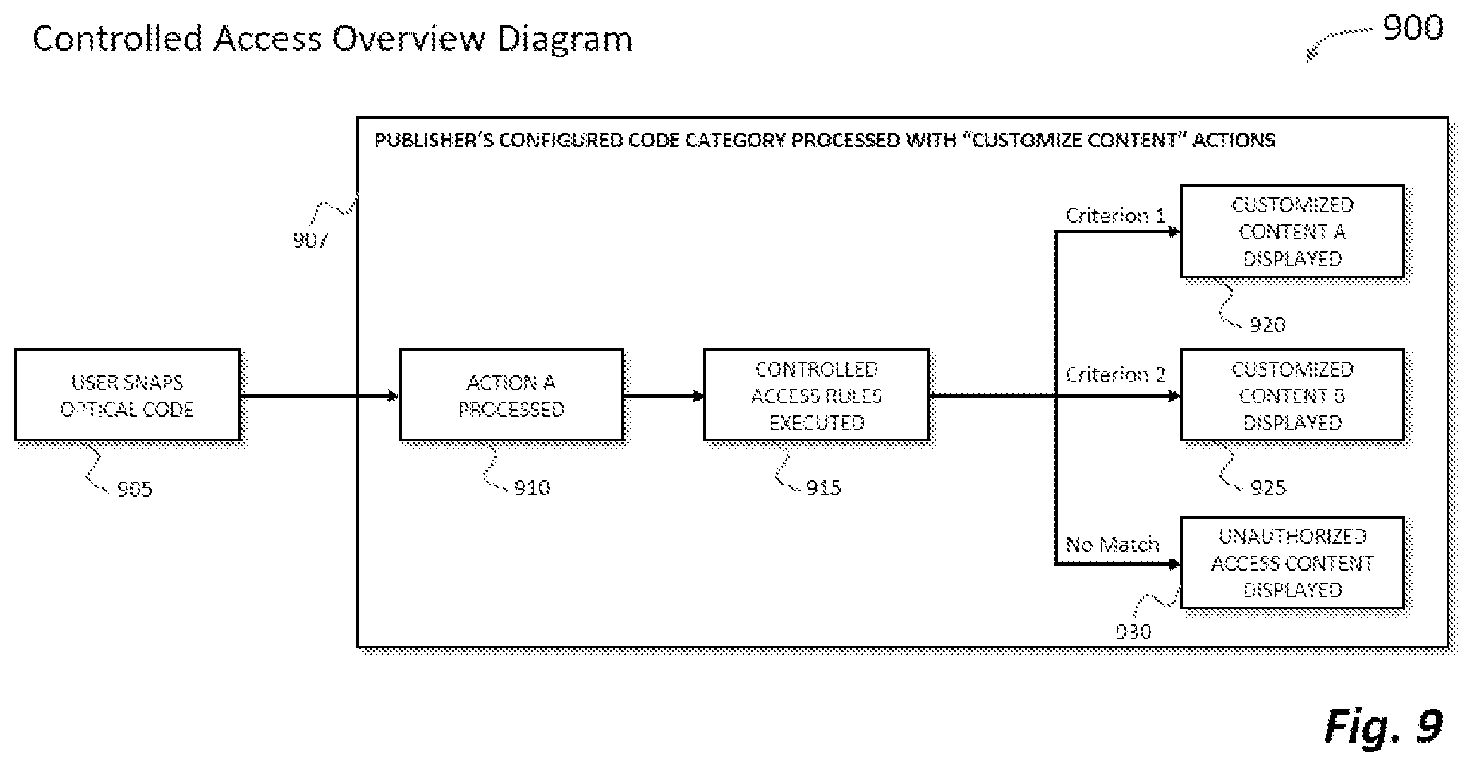Patent US12547859 Figure 9 – Method and system that provides access to custom and interactive content from an optical code