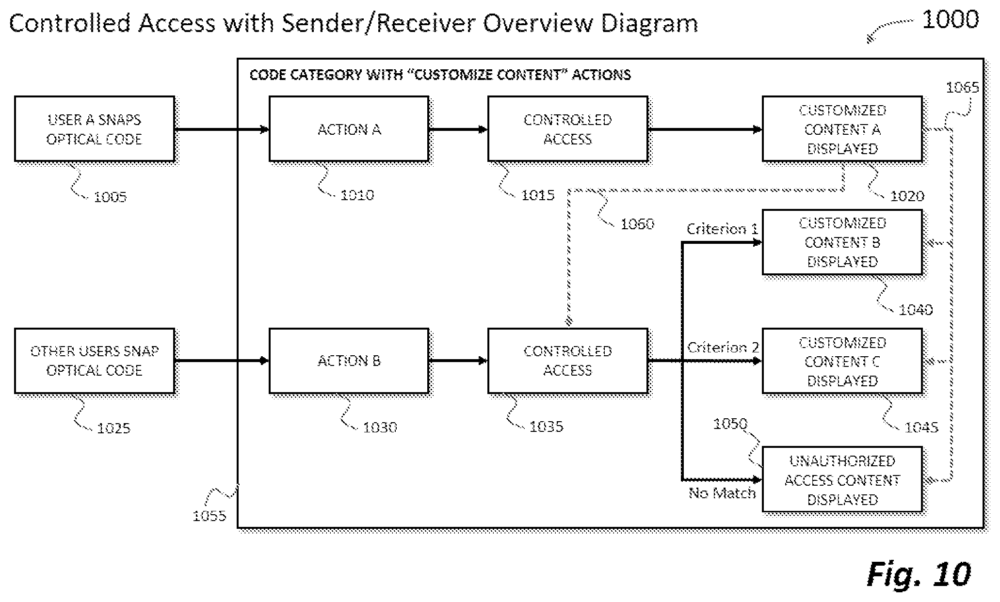 Patent US12547859 Figure 10 – Method and system that provides access to custom and interactive content from an optical code