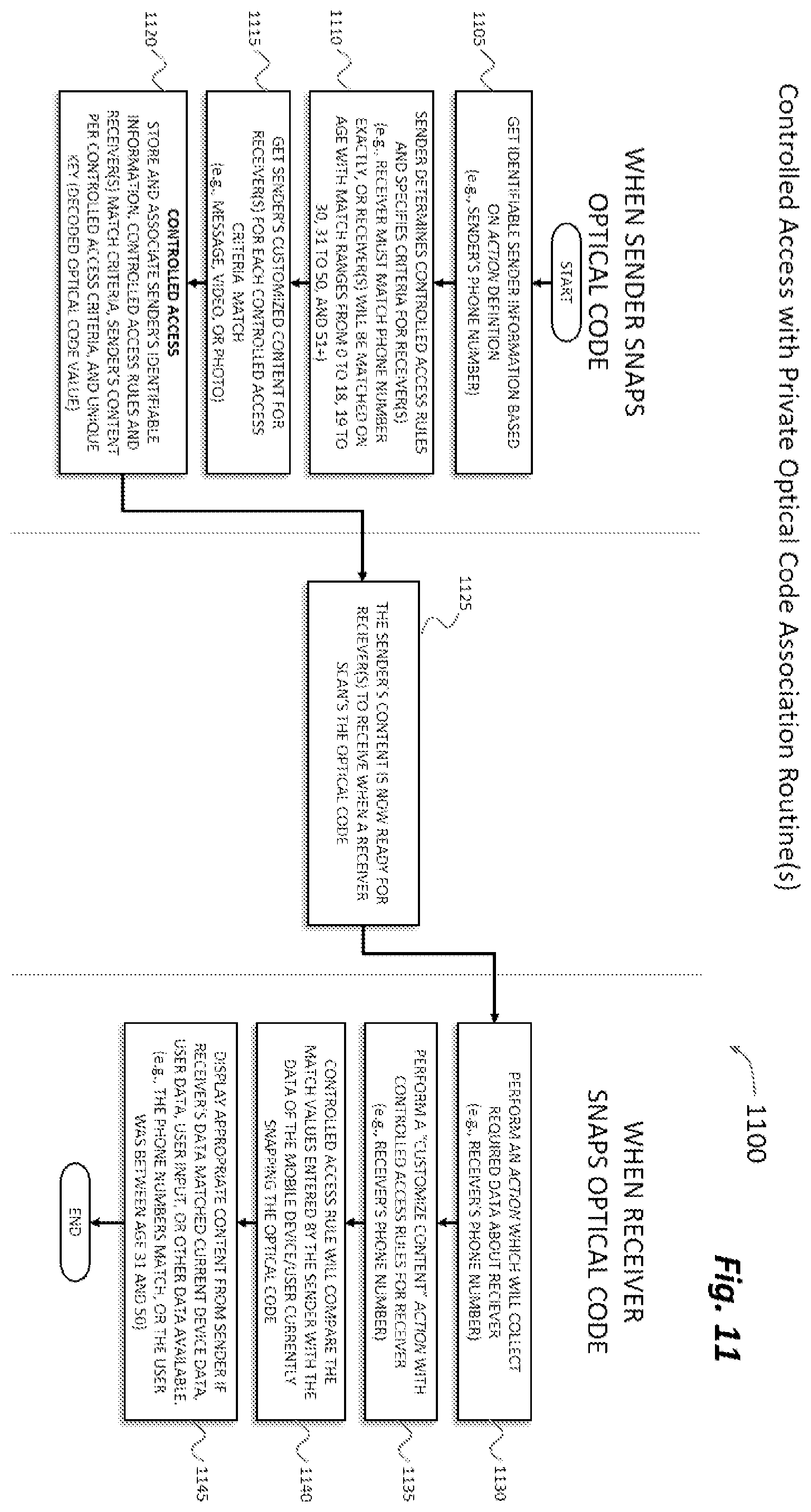 Patent US12547859 Figure 11 – Method and system that provides access to custom and interactive content from an optical code