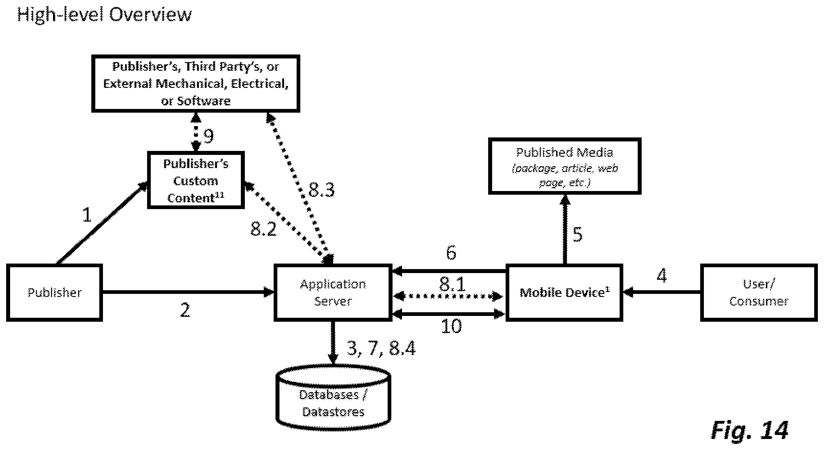 Patent US12547859 Figure 14 – Method and system that provides access to custom and interactive content from an optical code