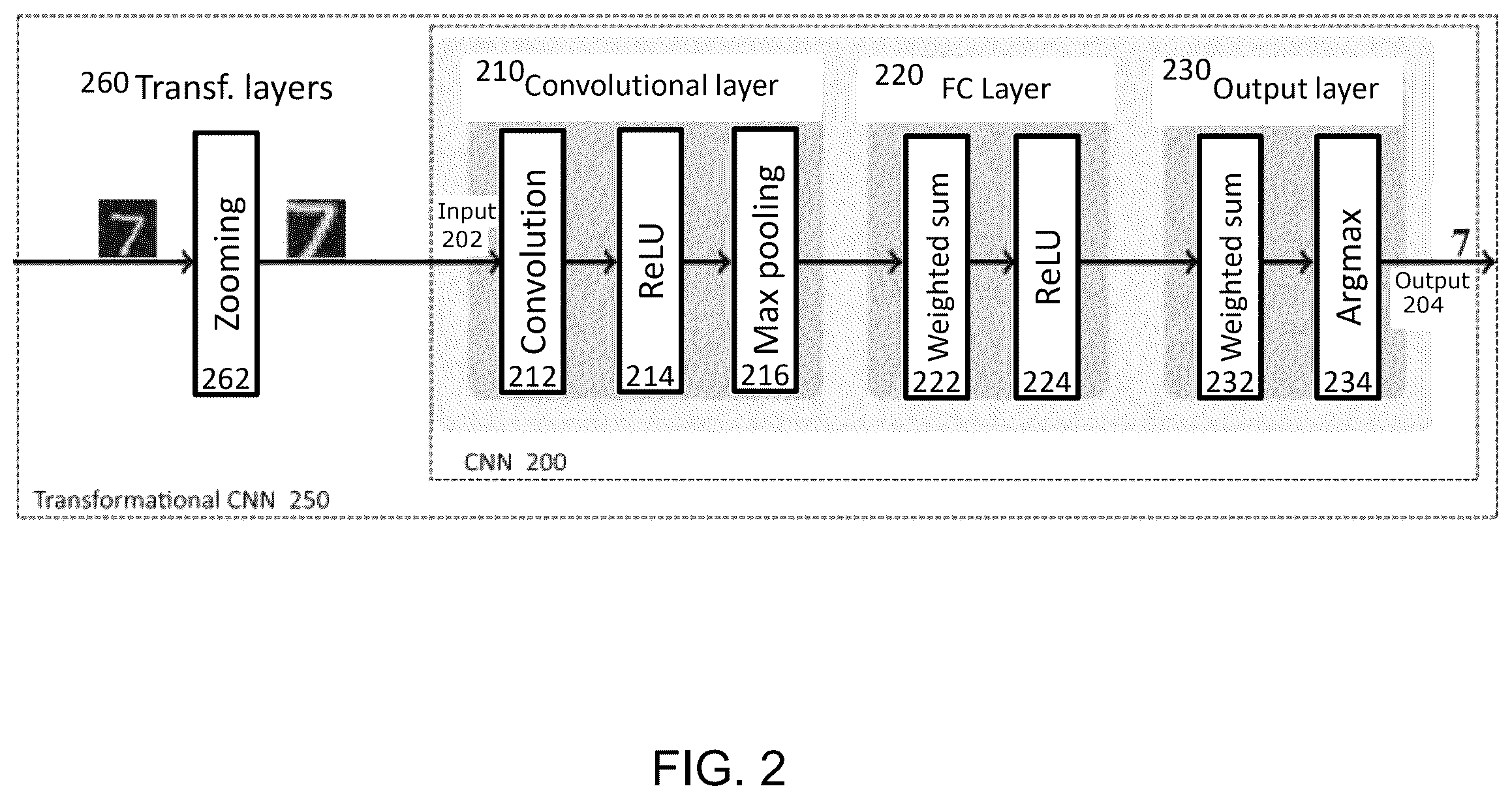 Patent US12547879 Figure 2 – Verification of perception systems