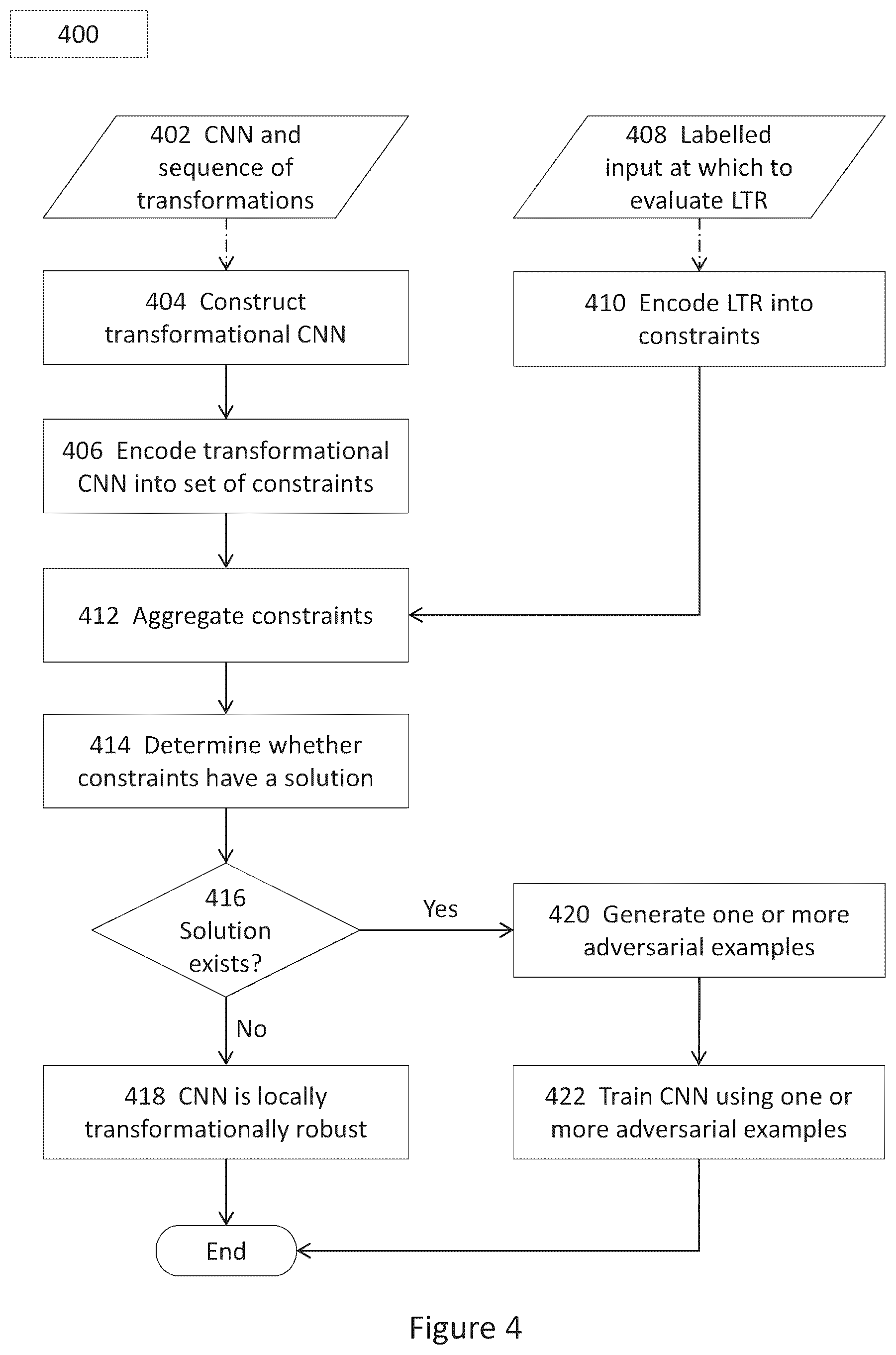 Patent US12547879 Figure 4 – Verification of perception systems
