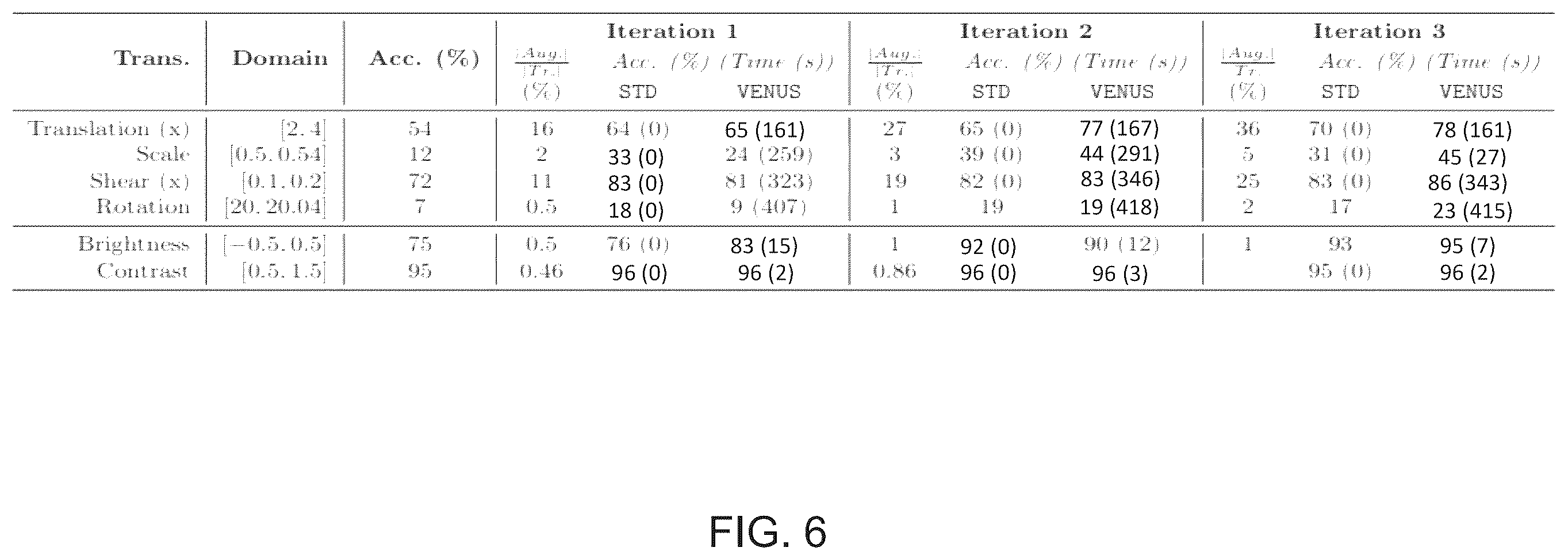 Patent US12547879 Figure 6 – Verification of perception systems