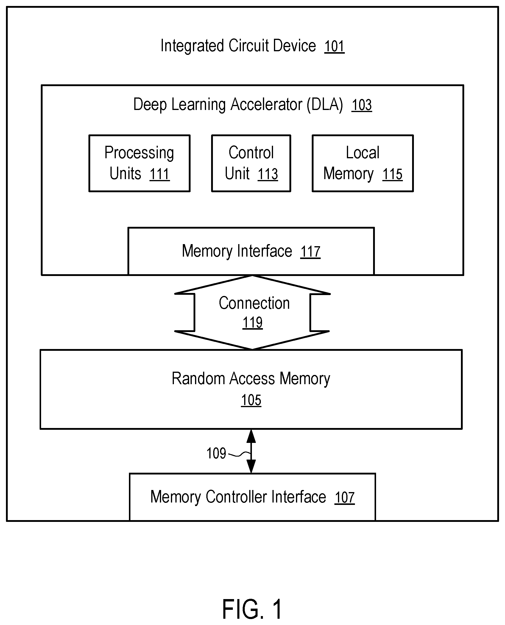 Patent US12547881 Figure 1 – Deep learning accelerator in memory utilized in factory safety monitoring systems