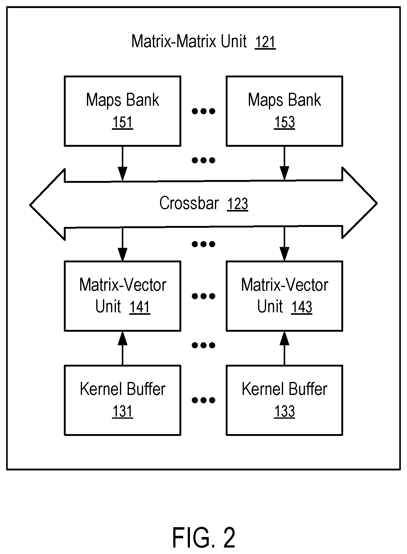 Patent US12547881 Figure 2 – Deep learning accelerator in memory utilized in factory safety monitoring systems