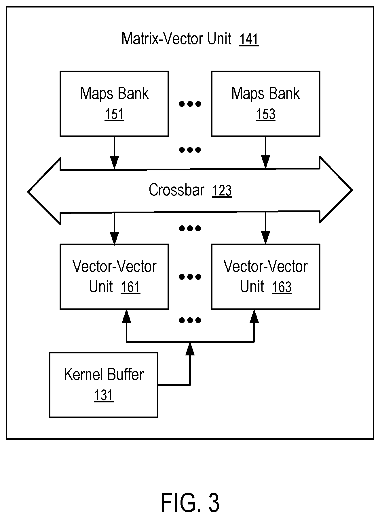 Patent US12547881 Figure 3 – Deep learning accelerator in memory utilized in factory safety monitoring systems