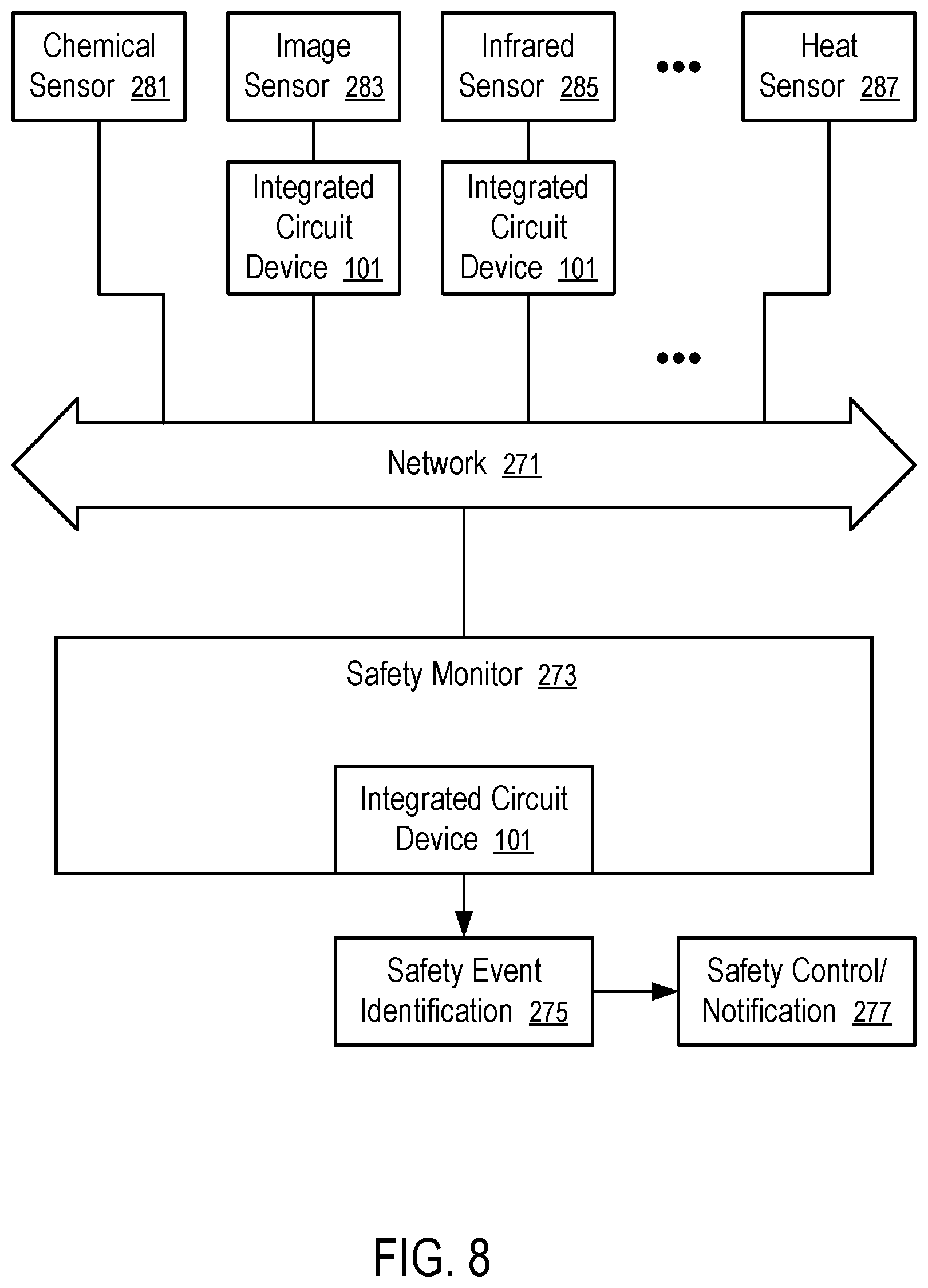 Patent US12547881 Figure 8 – Deep learning accelerator in memory utilized in factory safety monitoring systems