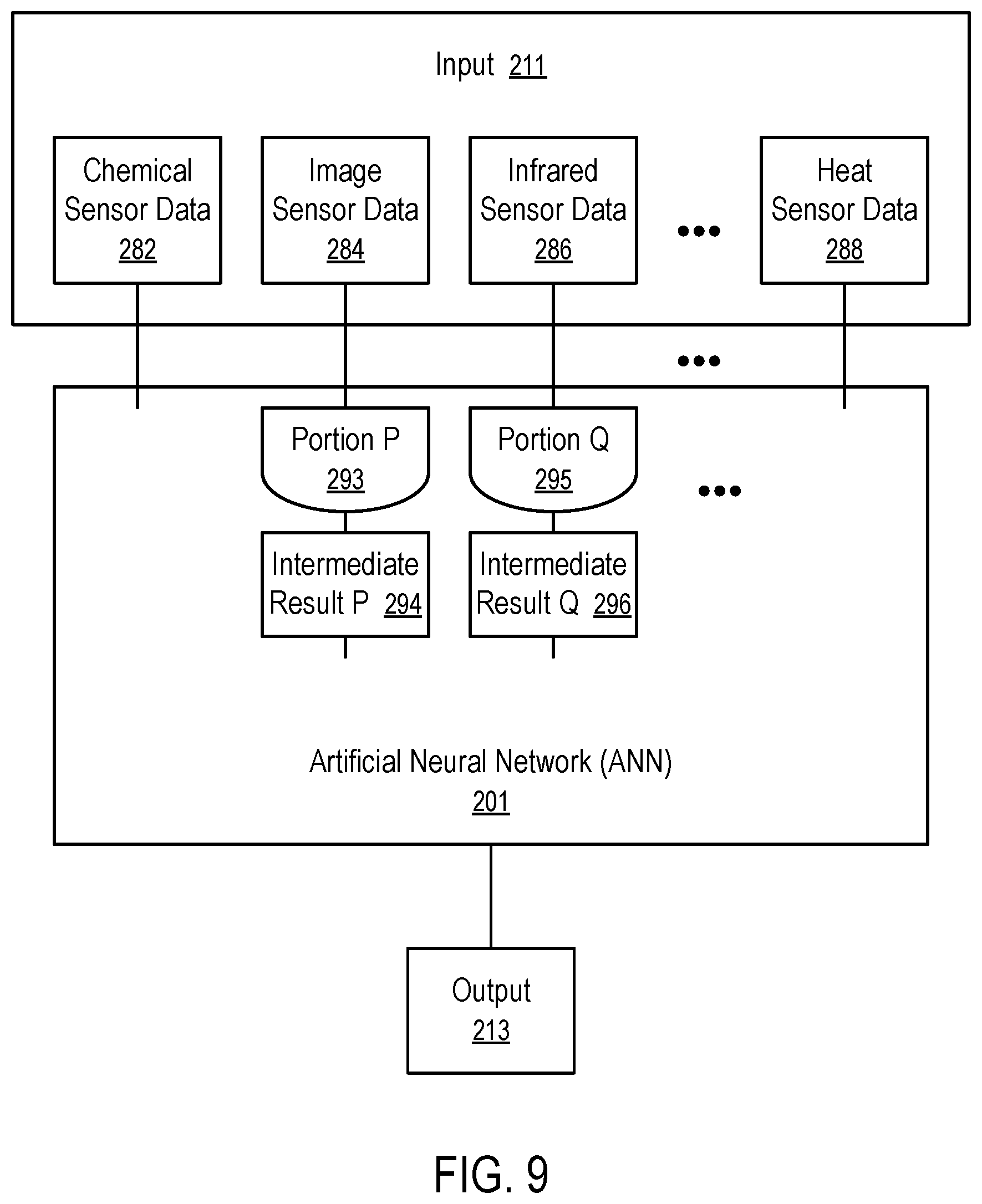Patent US12547881 Figure 9 – Deep learning accelerator in memory utilized in factory safety monitoring systems