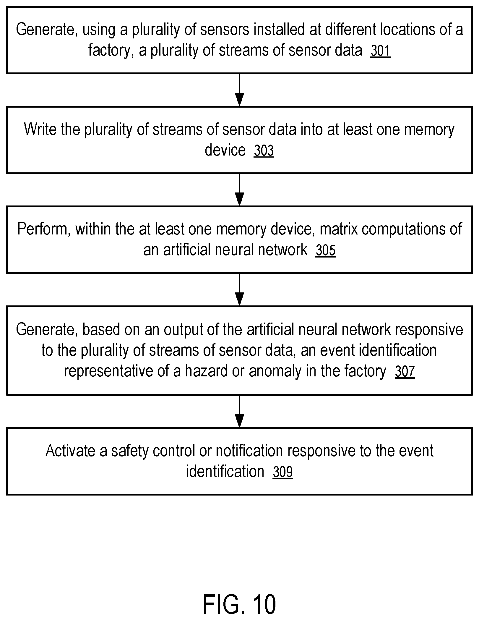Patent US12547881 Figure 10 – Deep learning accelerator in memory utilized in factory safety monitoring systems