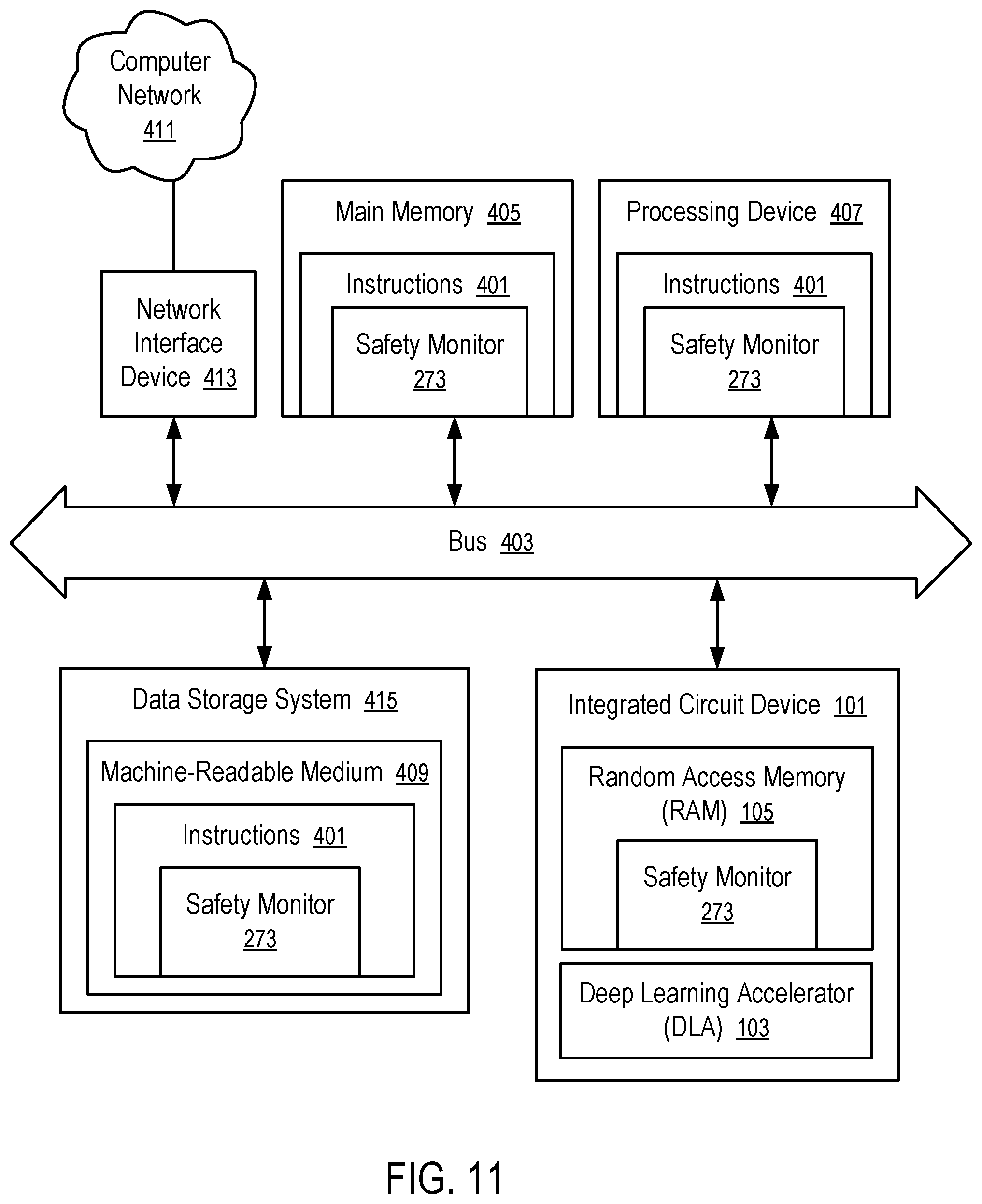 Patent US12547881 Figure 11 – Deep learning accelerator in memory utilized in factory safety monitoring systems