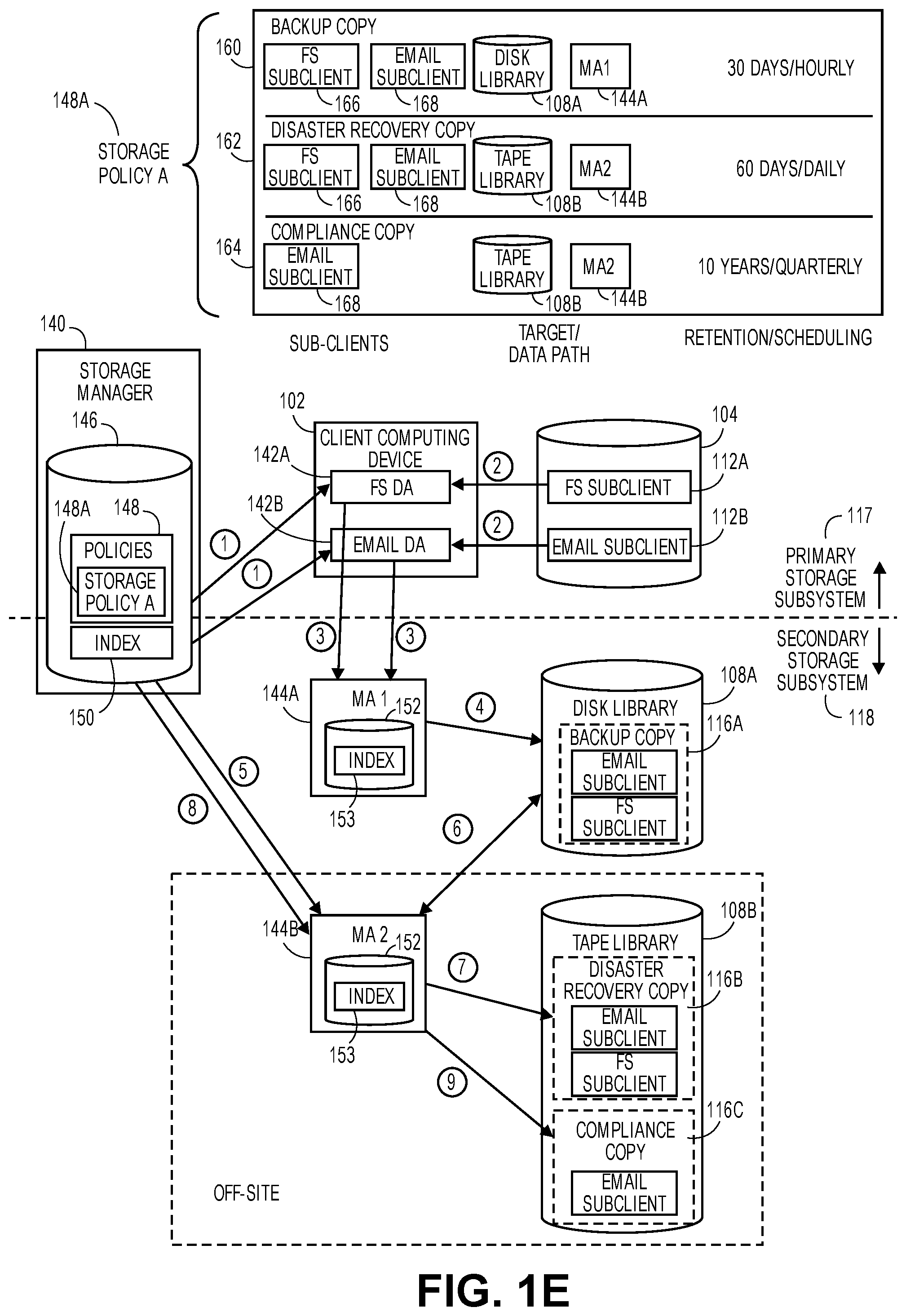 Patent US12547886 Figure 5 – Artificial intelligence-based information management system performance metric prediction