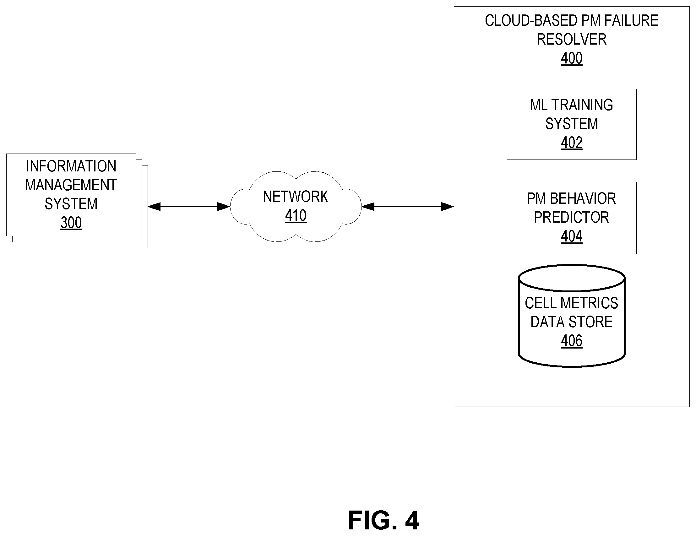 Patent US12547886 Figure 12 – Artificial intelligence-based information management system performance metric prediction