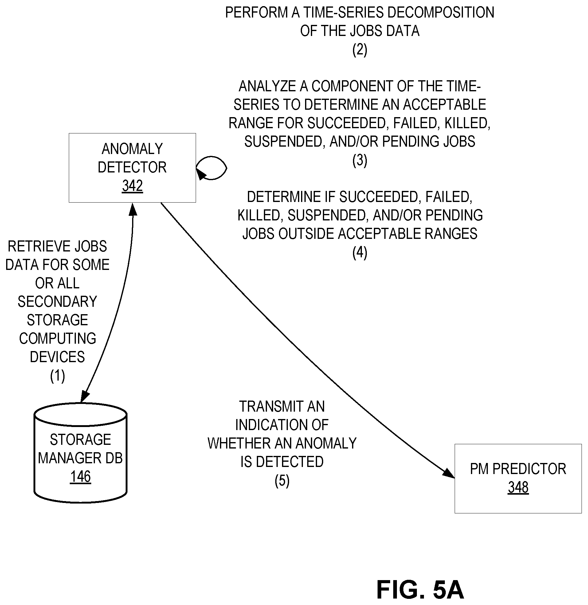 Patent US12547886 Figure 13 – Artificial intelligence-based information management system performance metric prediction