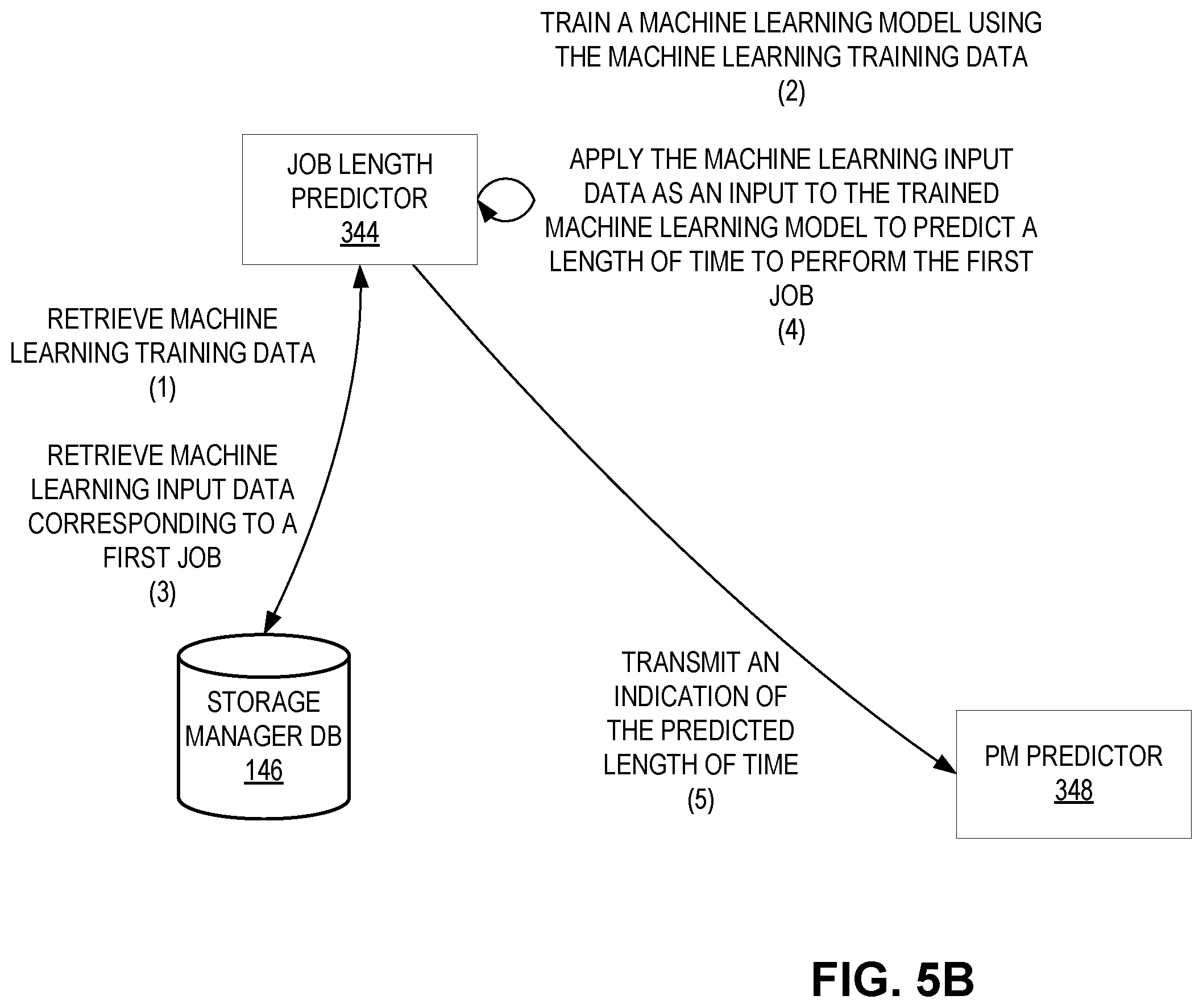 Patent US12547886 Figure 14 – Artificial intelligence-based information management system performance metric prediction