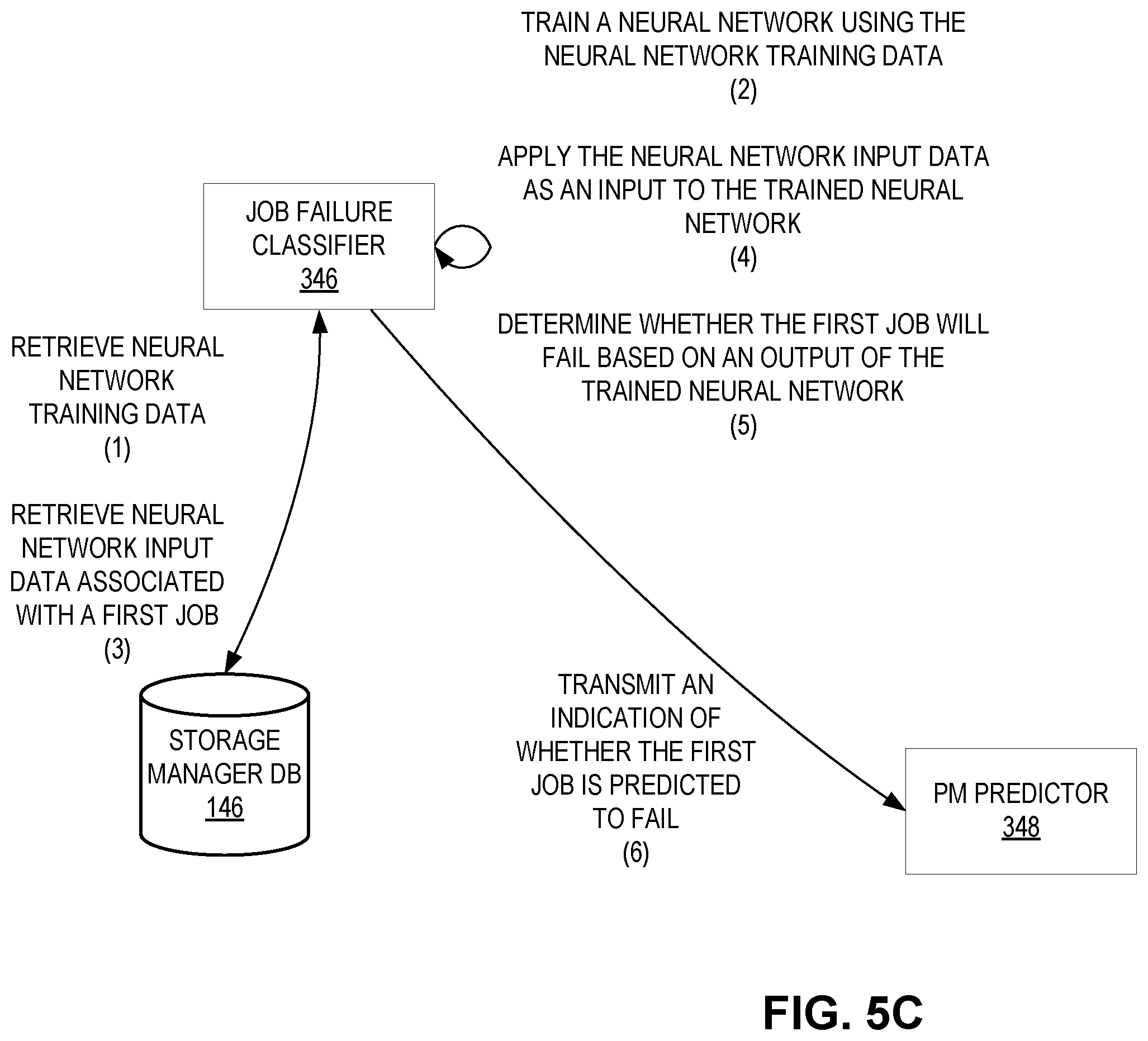 Patent US12547886 Figure 15 – Artificial intelligence-based information management system performance metric prediction