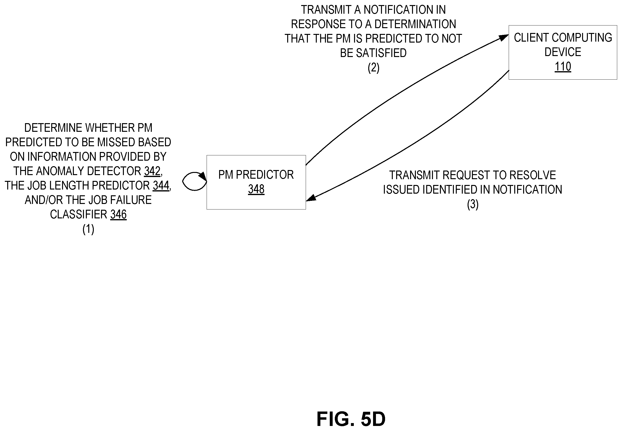 Patent US12547886 Figure 16 – Artificial intelligence-based information management system performance metric prediction