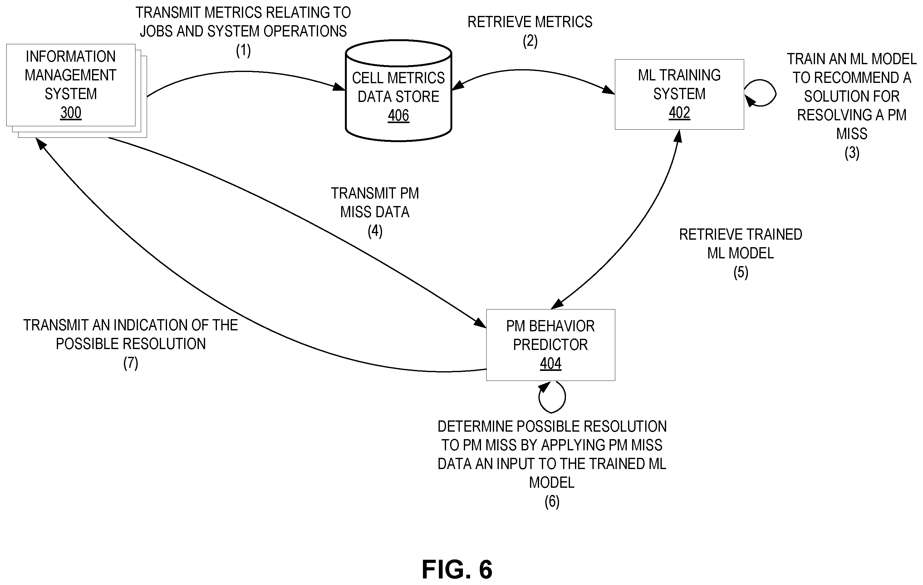 Patent US12547886 Figure 17 – Artificial intelligence-based information management system performance metric prediction