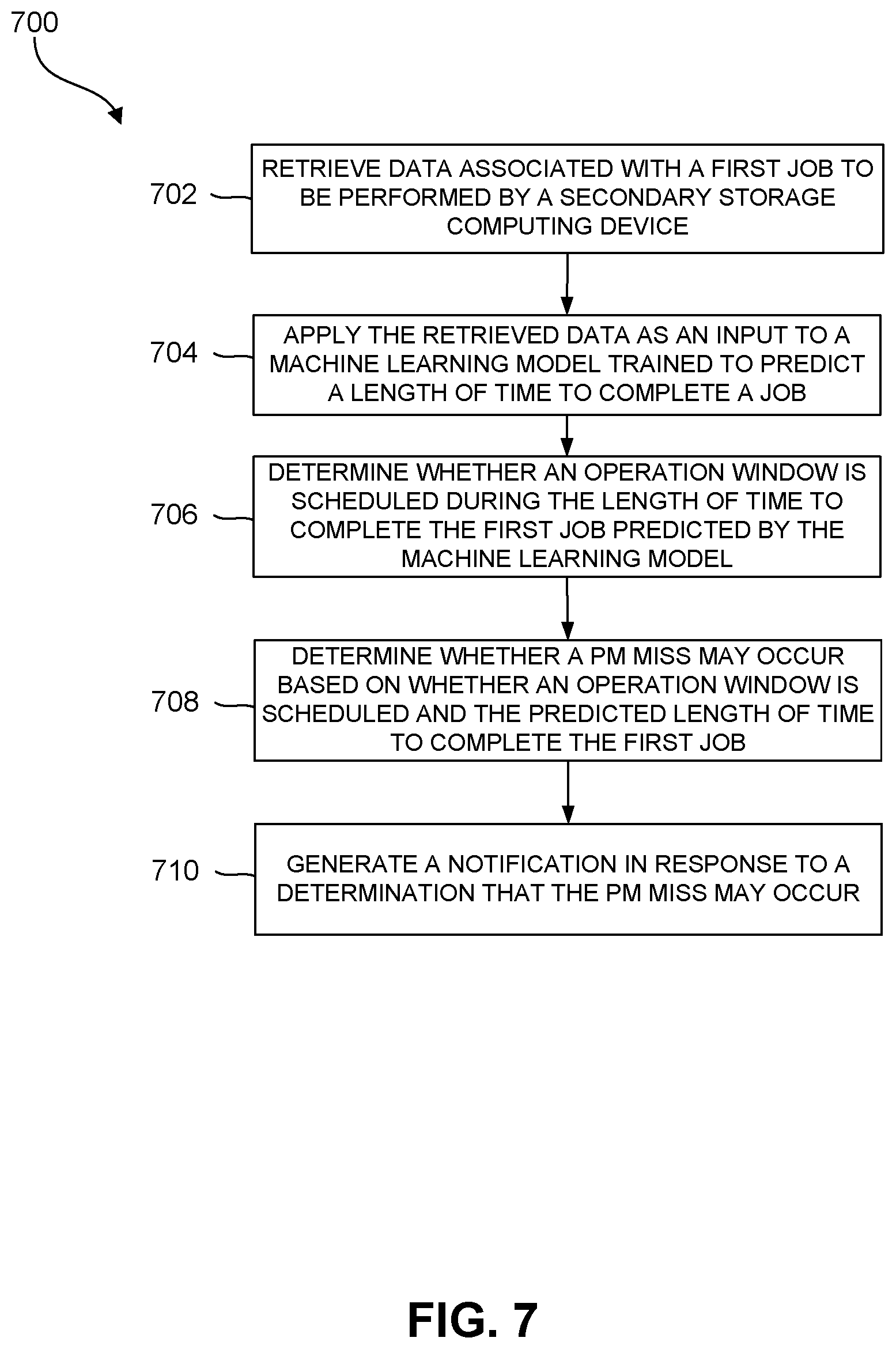 Patent US12547886 Figure 18 – Artificial intelligence-based information management system performance metric prediction