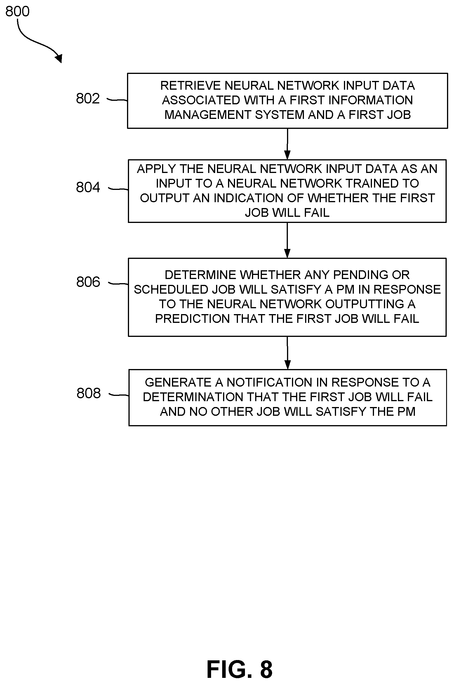 Patent US12547886 Figure 19 – Artificial intelligence-based information management system performance metric prediction