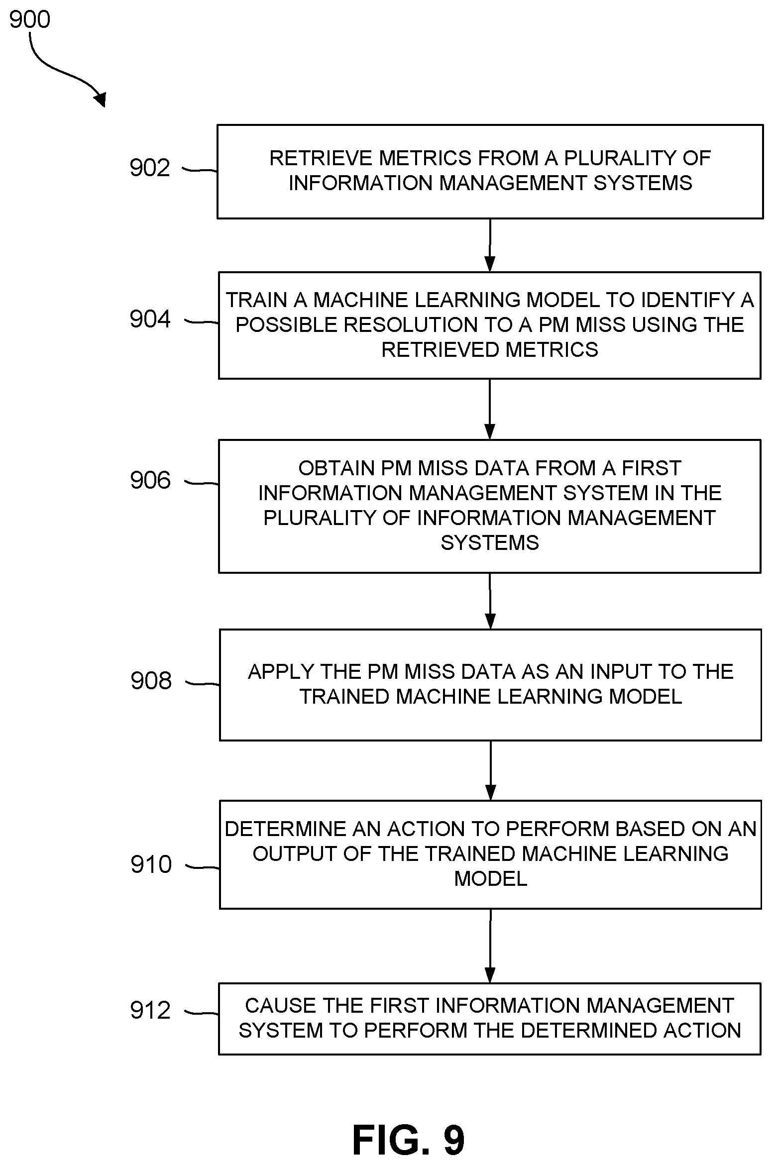 Patent US12547886 Figure 20 – Artificial intelligence-based information management system performance metric prediction