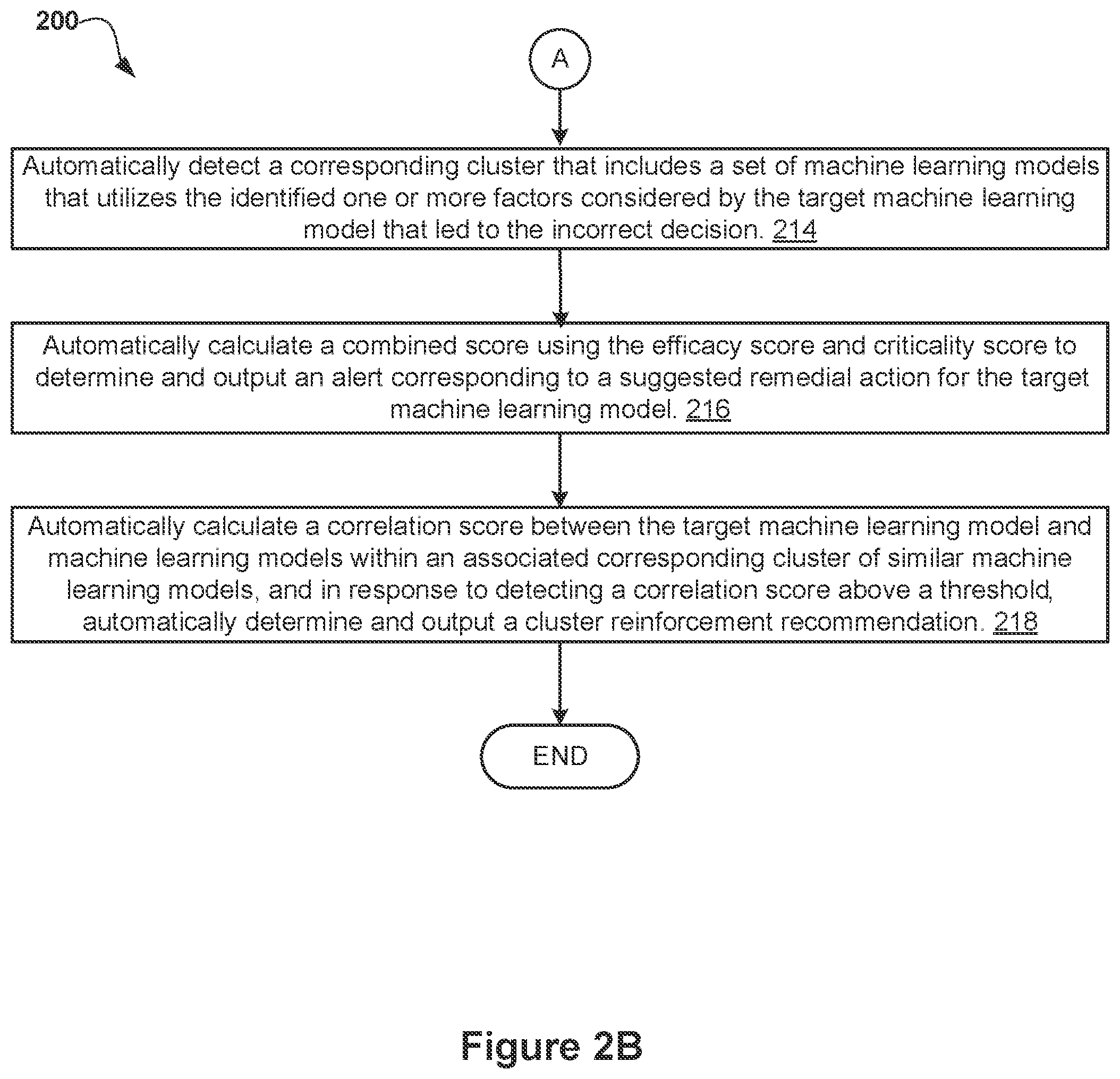 Patent US12547907 Figure 3 – Detecting and rectifying model drift using governance