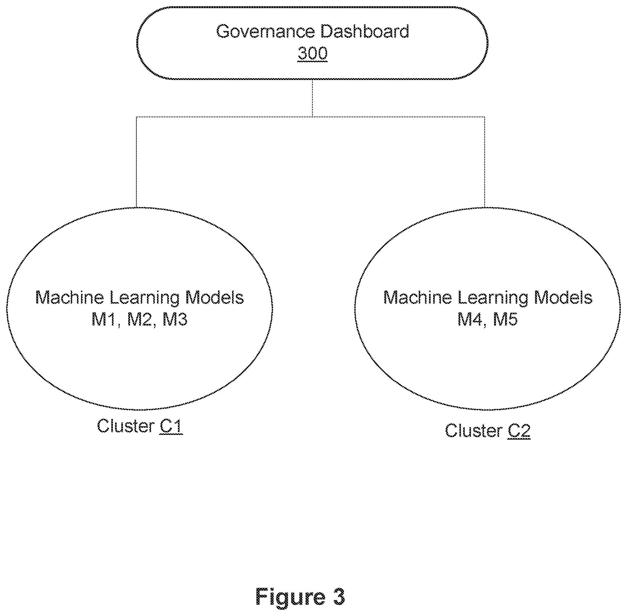 Patent US12547907 Figure 4 – Detecting and rectifying model drift using governance