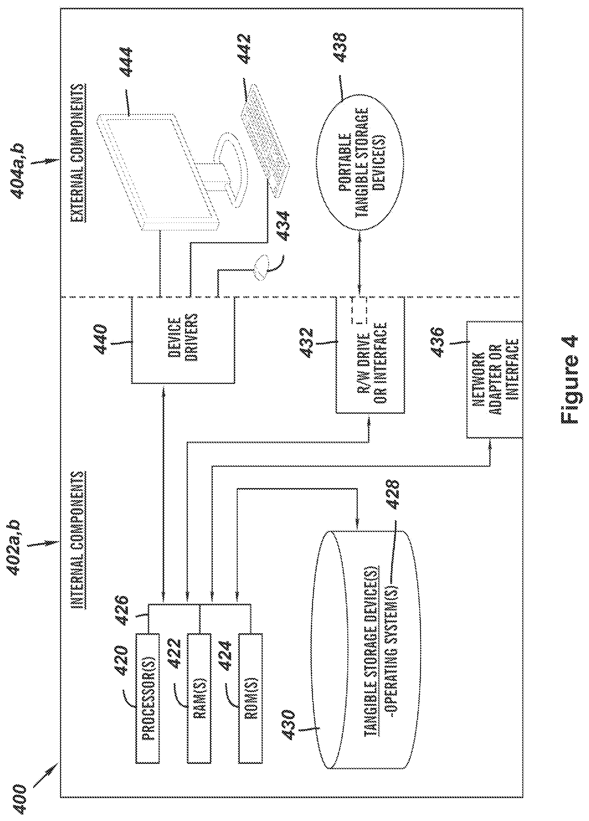 Patent US12547907 Figure 5 – Detecting and rectifying model drift using governance