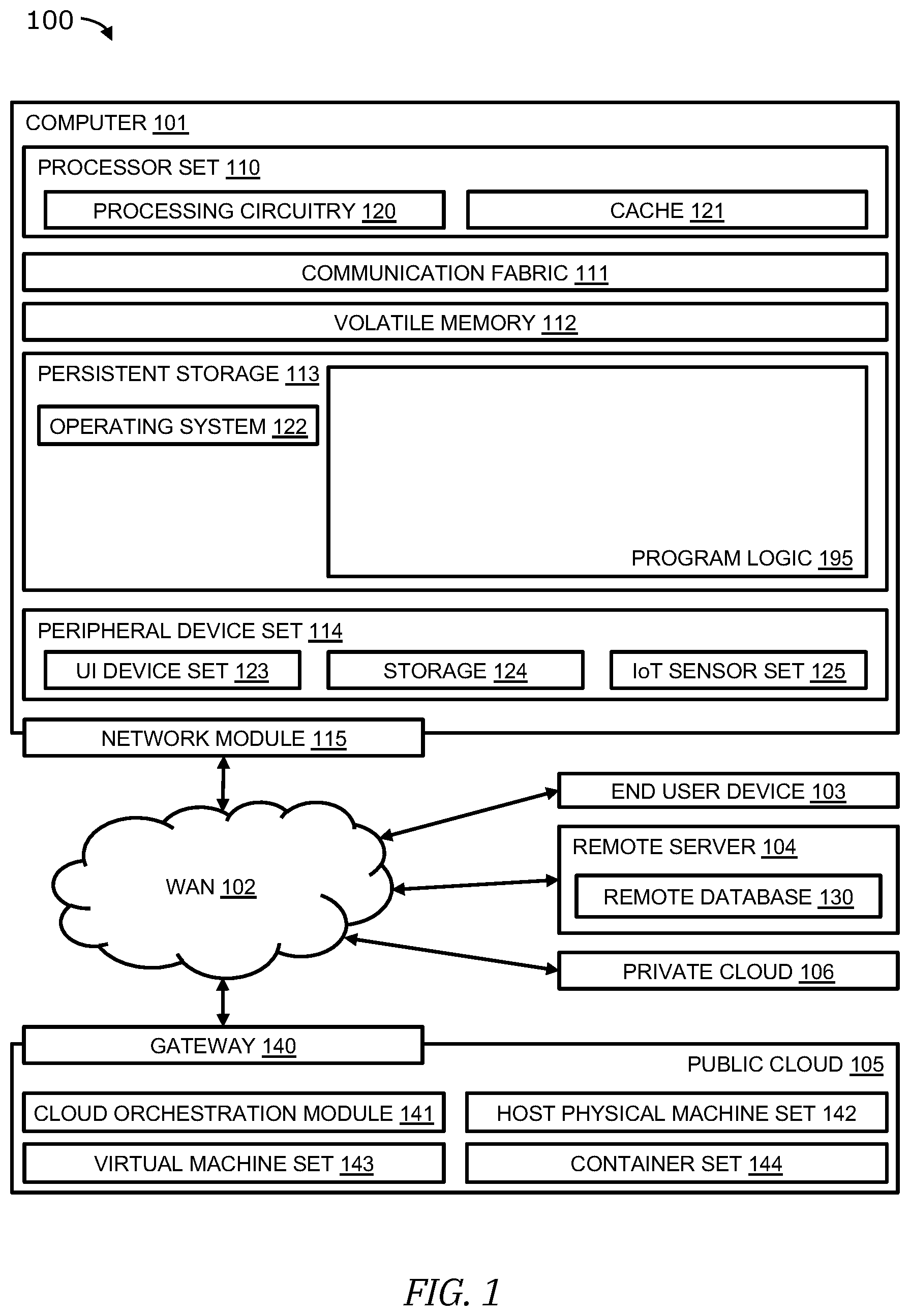 Patent US12547913 Figure 1 – Decision tree training and inference with mixed precision